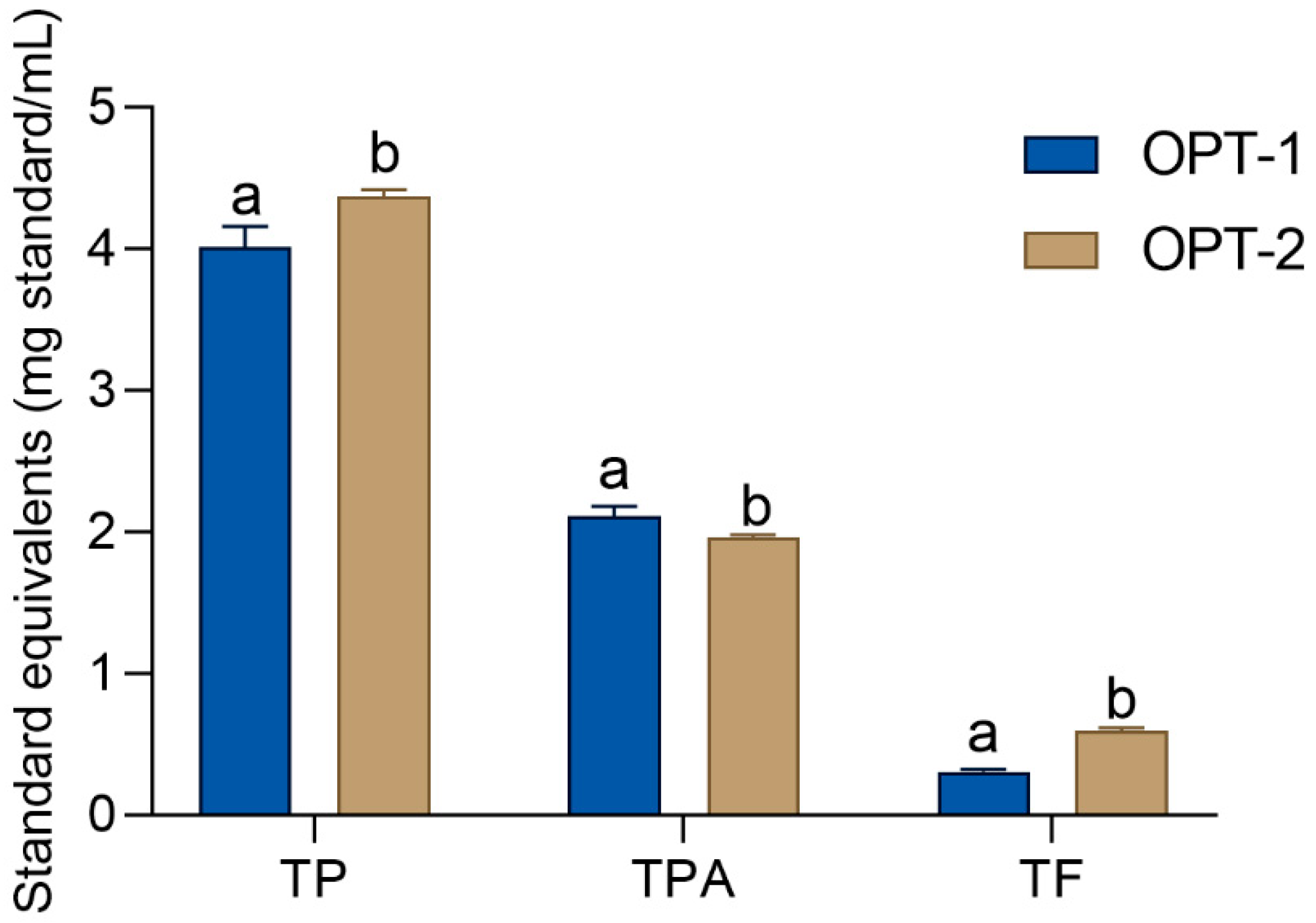 Antioxidants 12 00855 g001