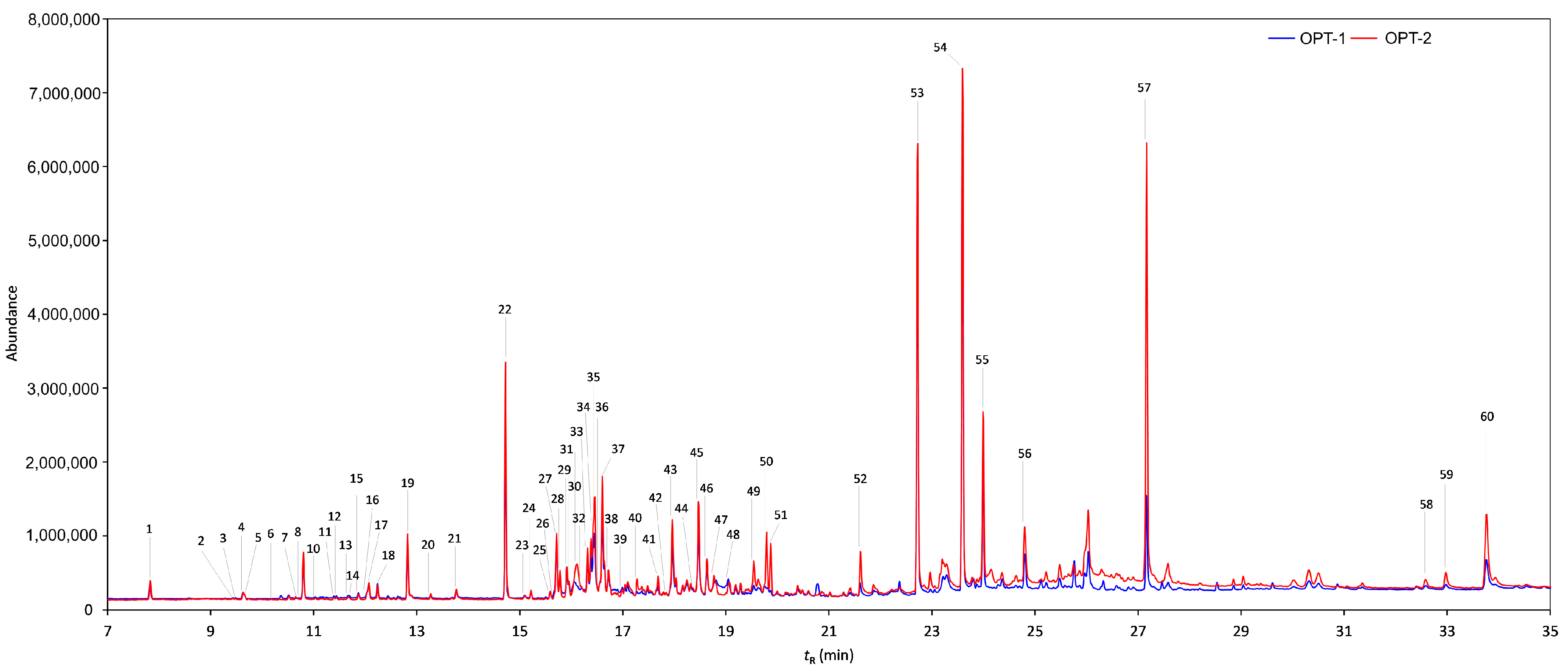 Antioxidants 12 00855 g002