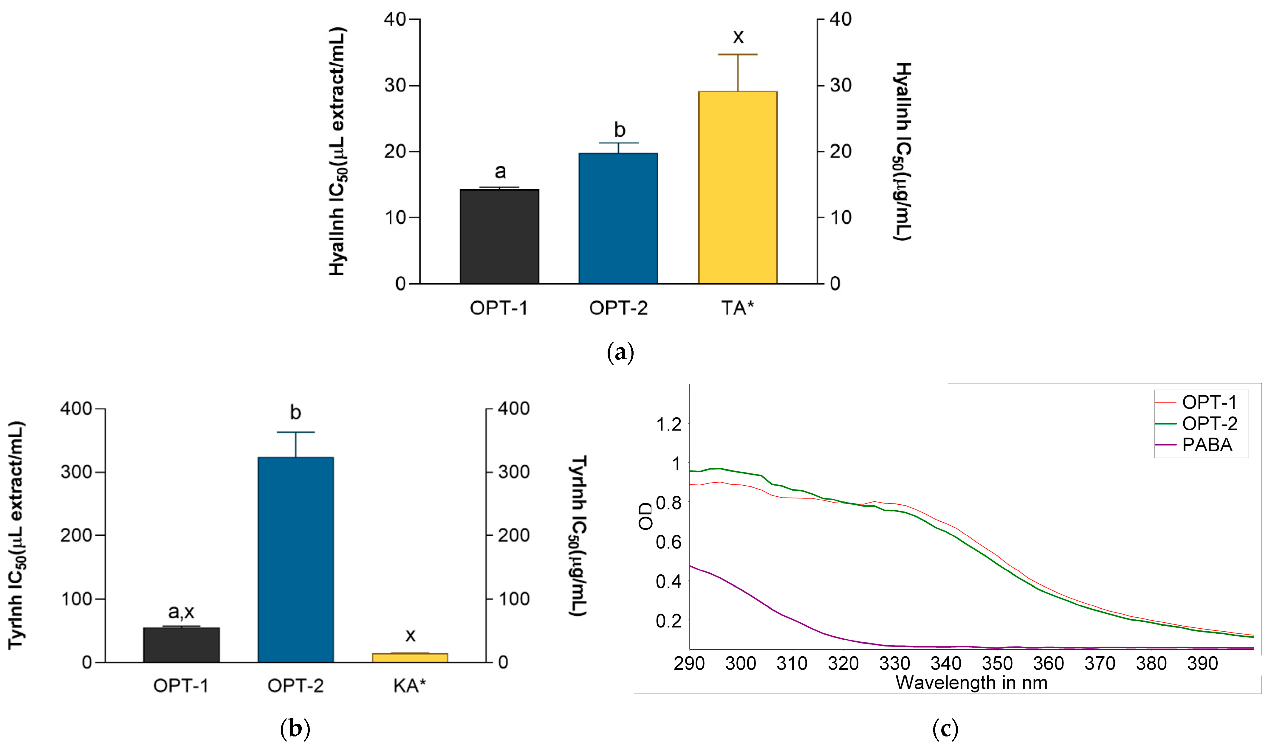 Antioxidants 12 00855 g004