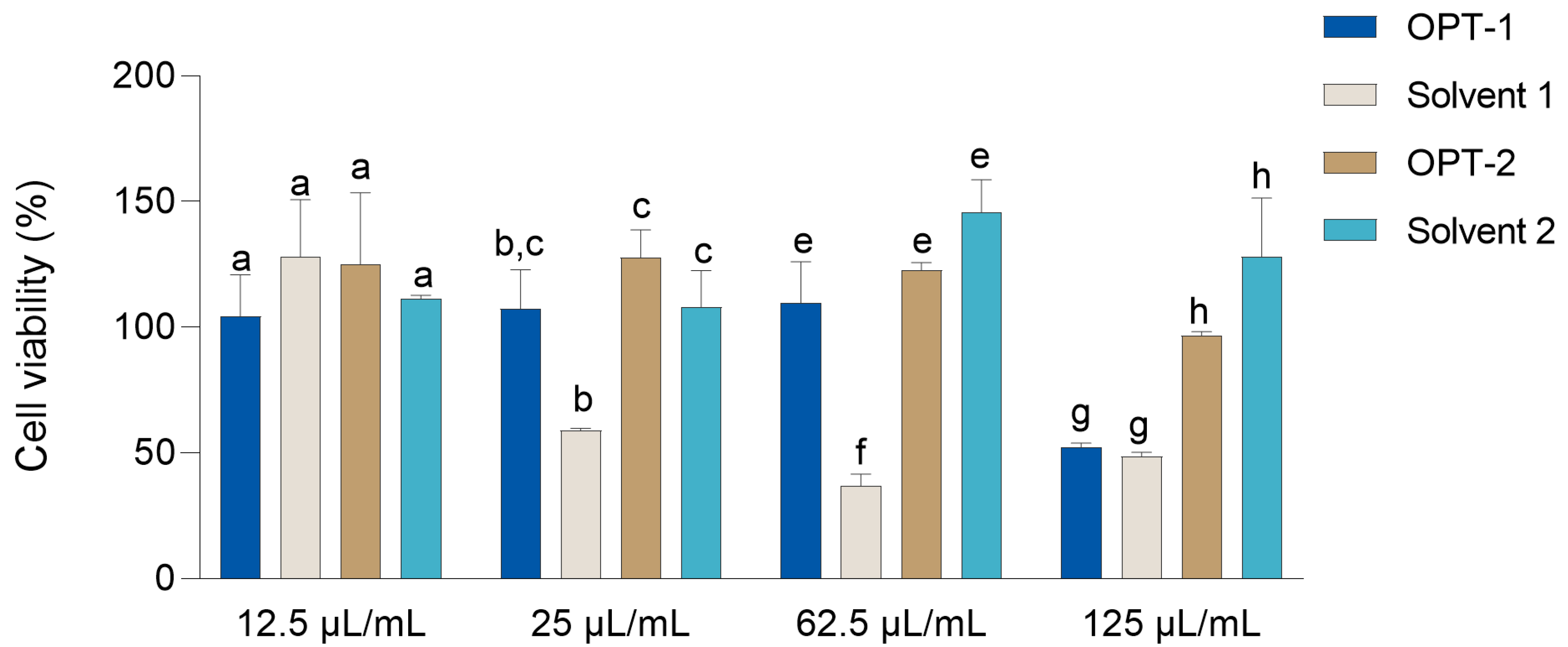 Antioxidants 12 00855 g006