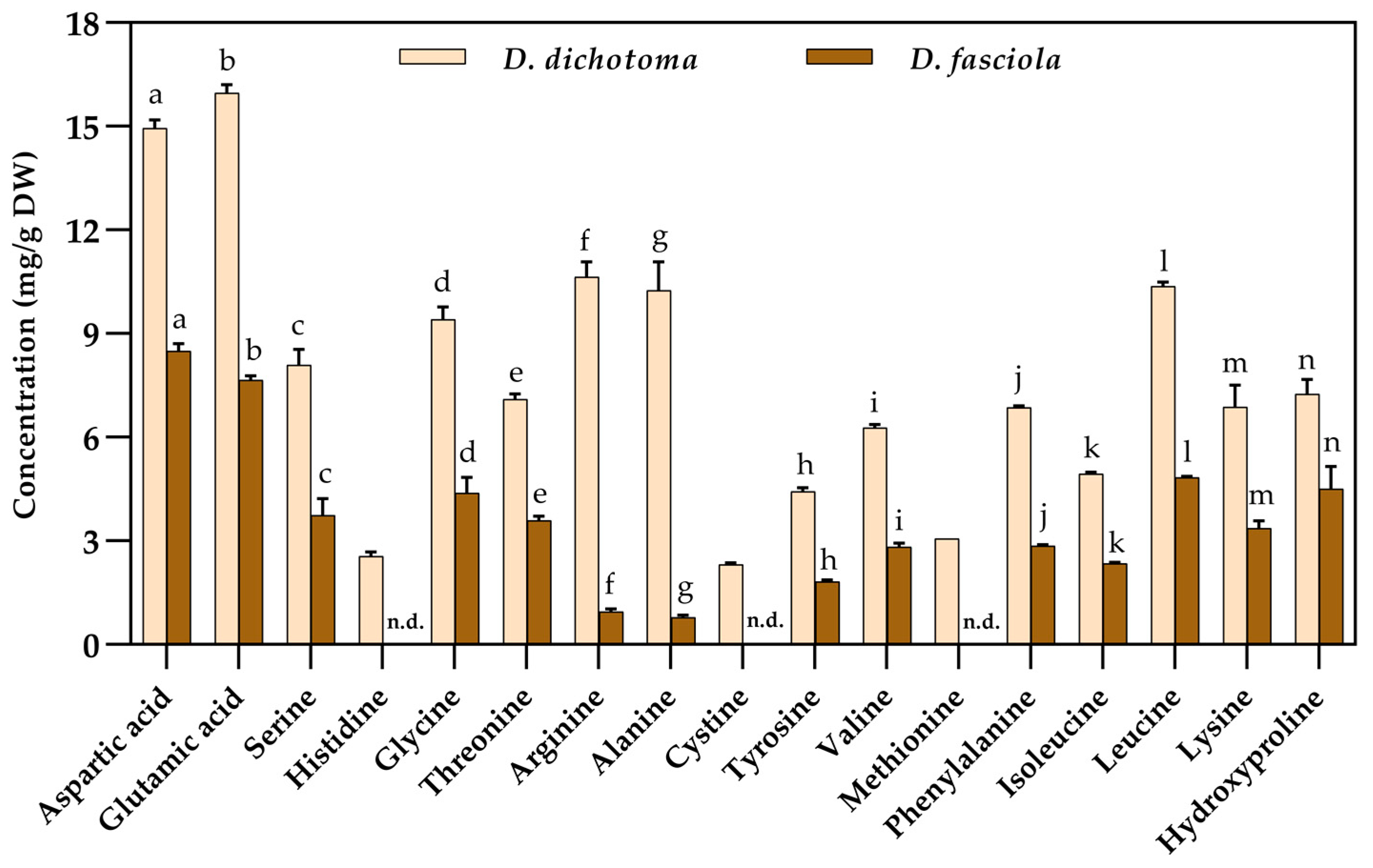 Antioxidants 12 00857 g001