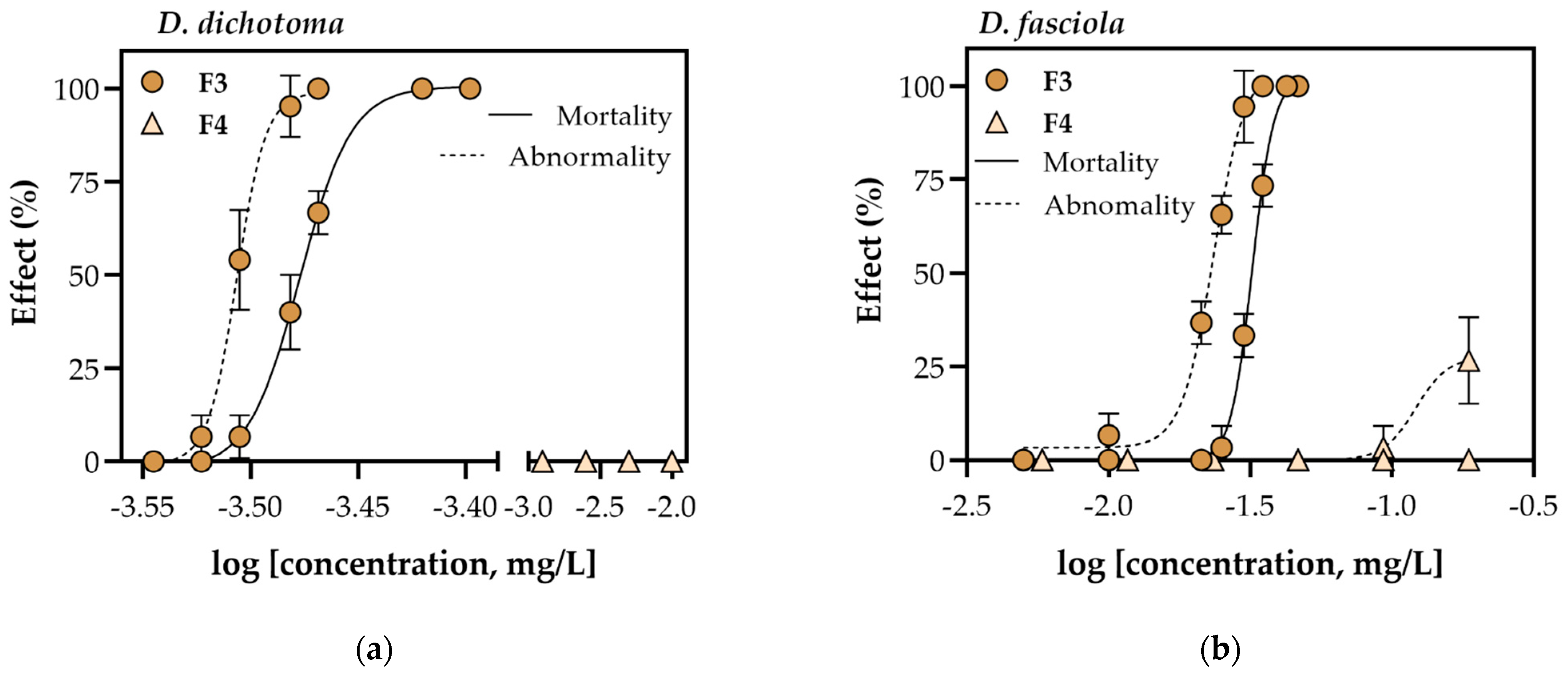 Antioxidants 12 00857 g002