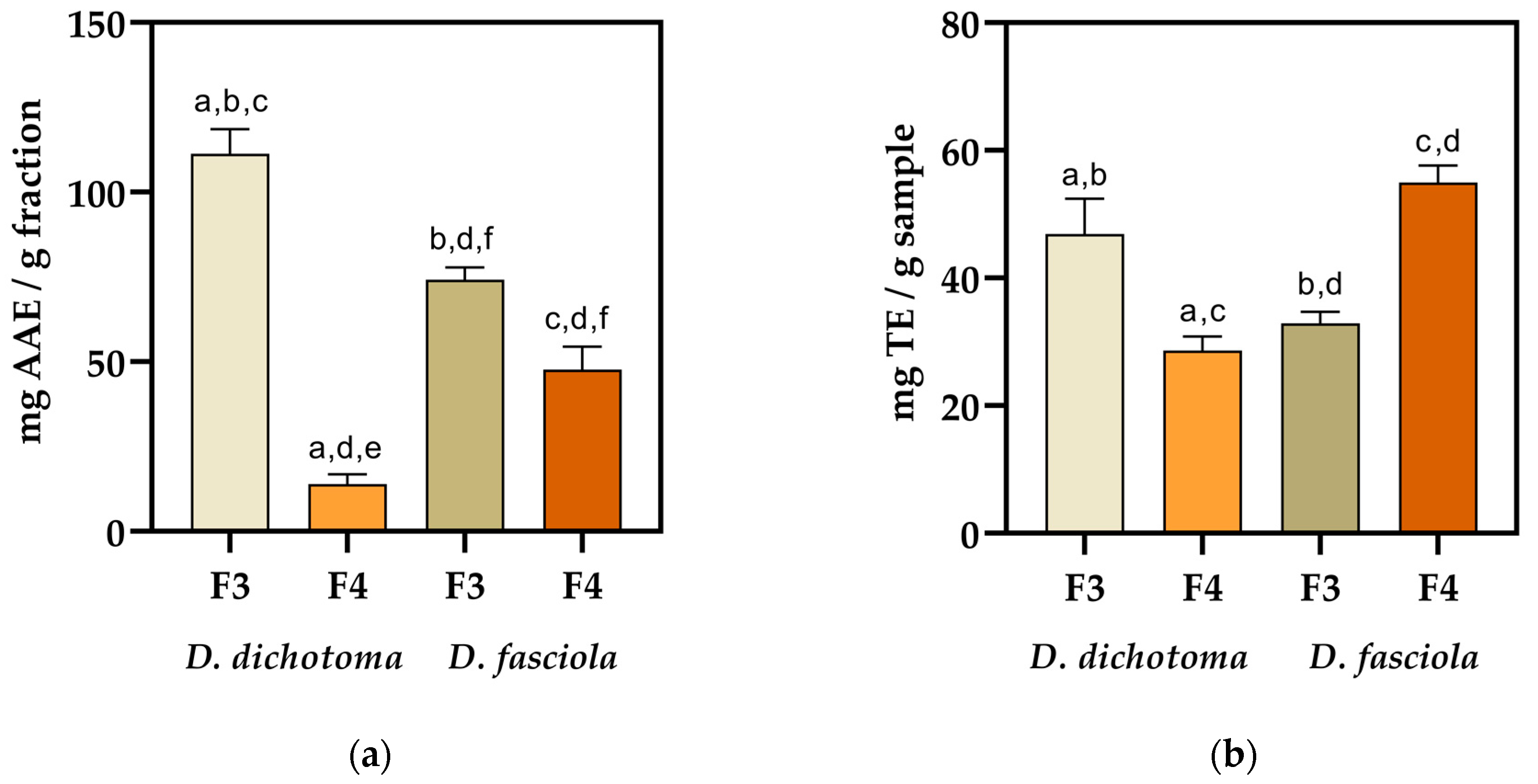 Antioxidants 12 00857 g003a