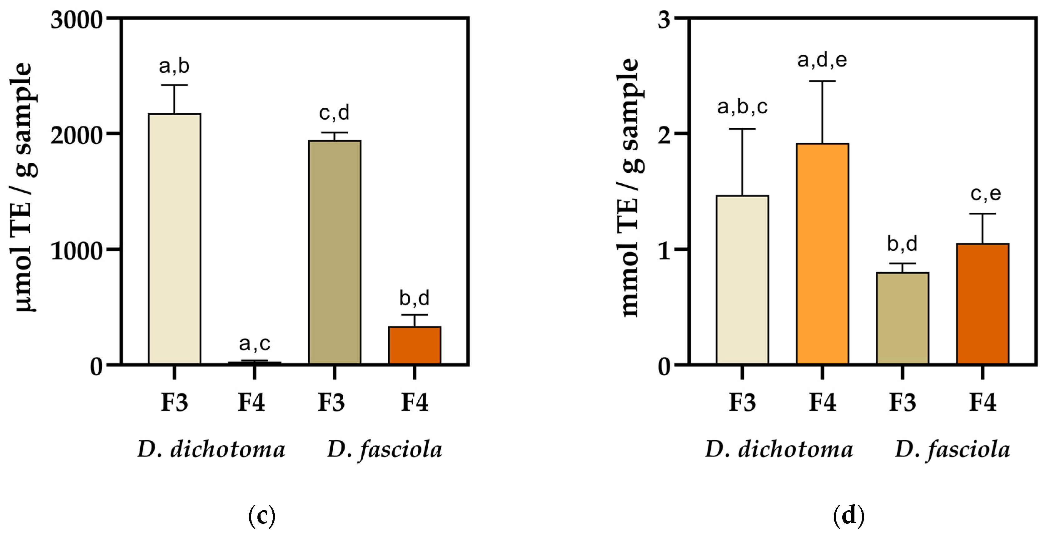 Antioxidants 12 00857 g003b