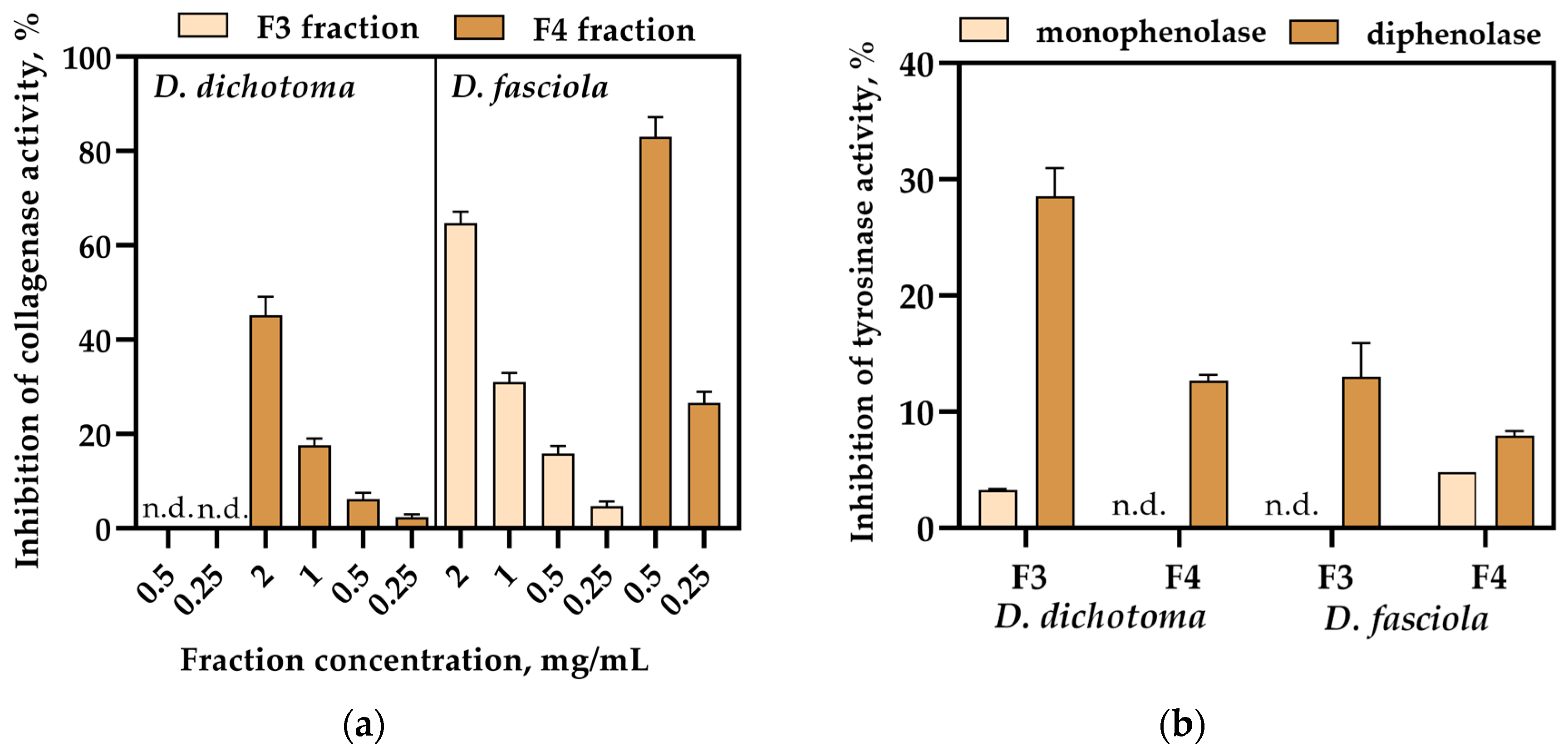 Antioxidants 12 00857 g004