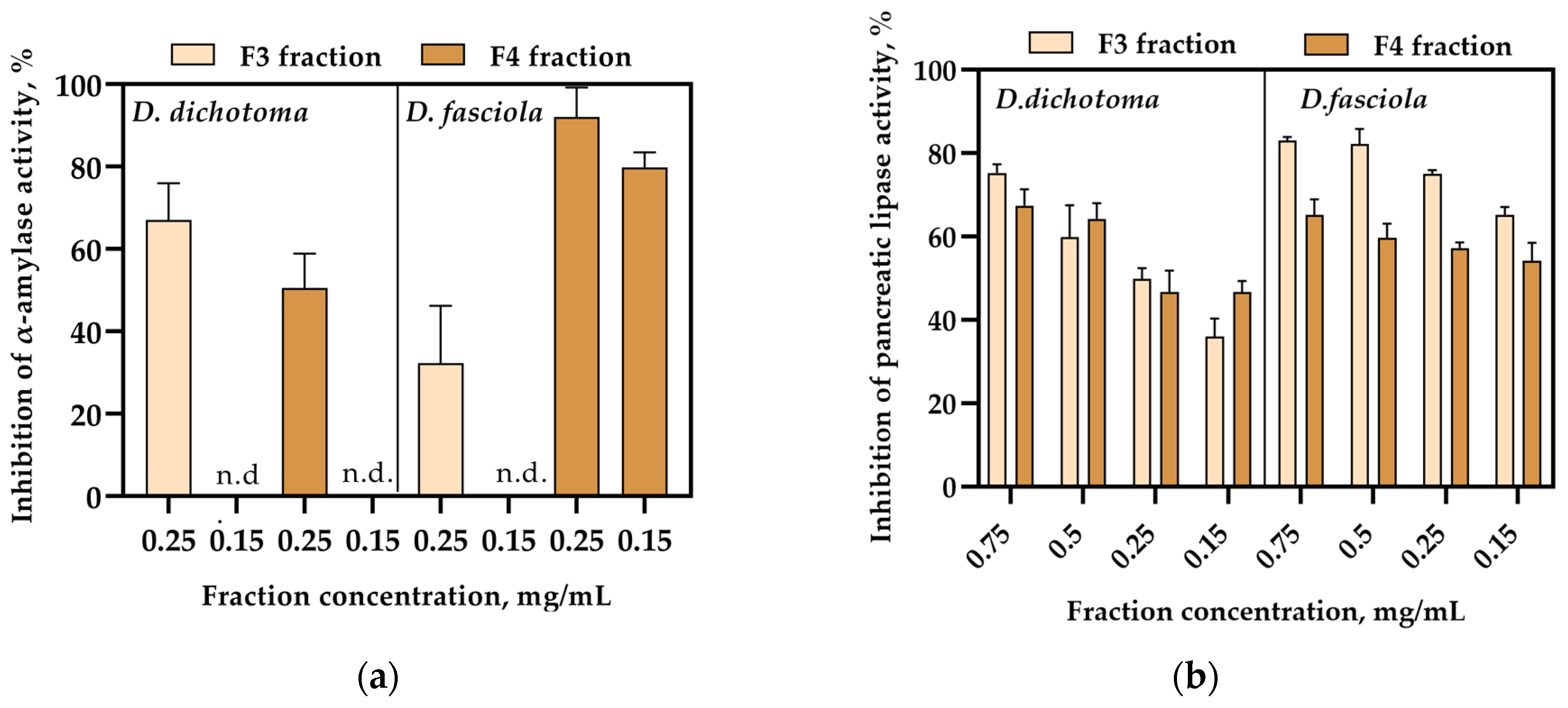 Antioxidants 12 00857 g005