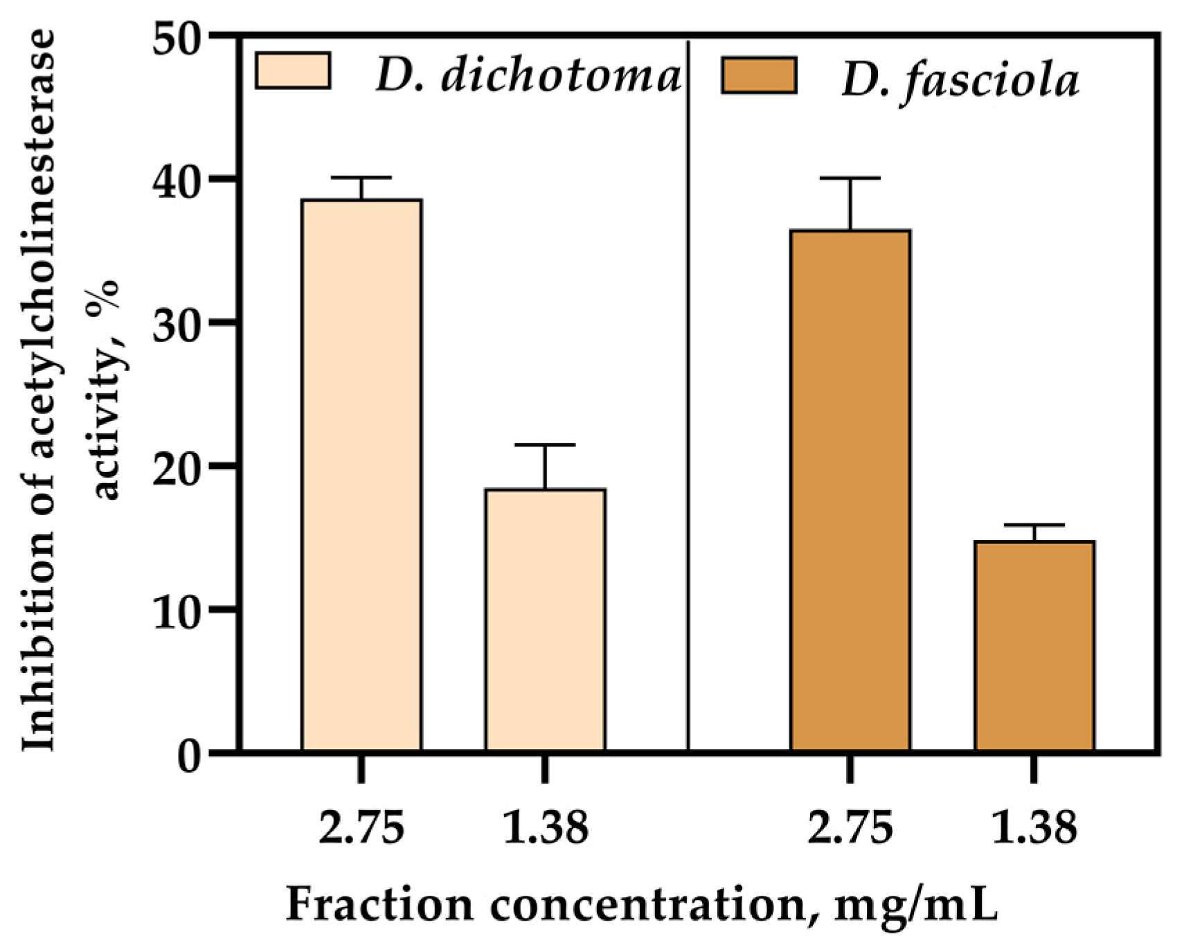 Antioxidants 12 00857 g006