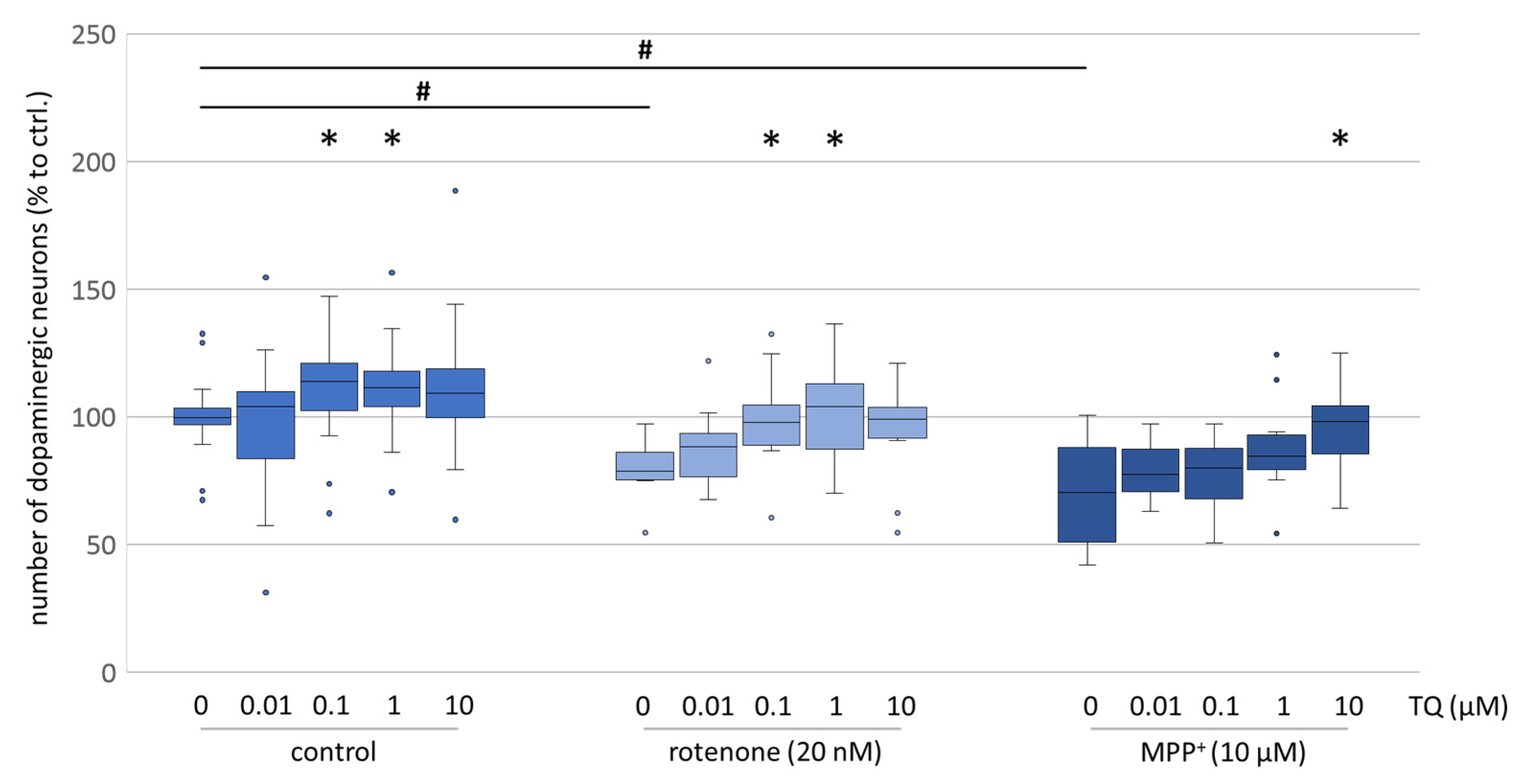 Antioxidants 12 00858 g001