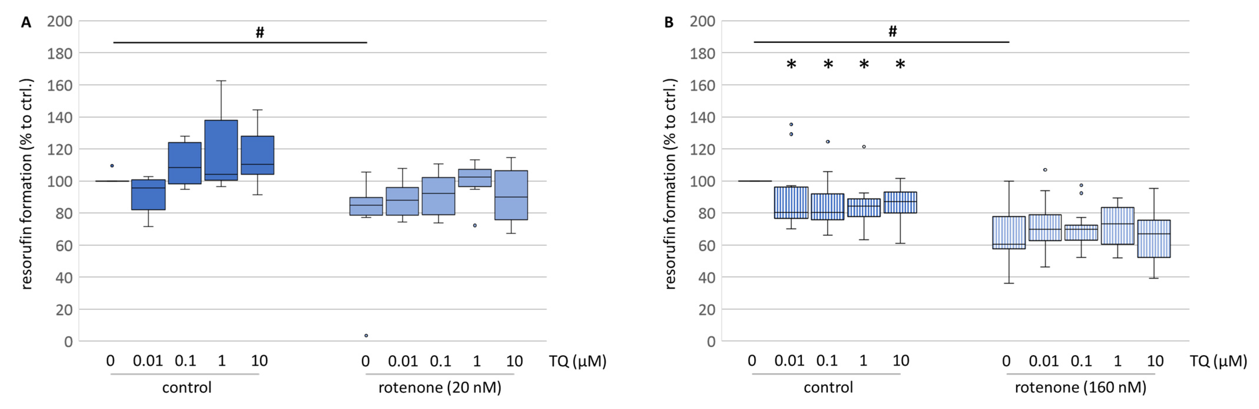 Antioxidants 12 00858 g004