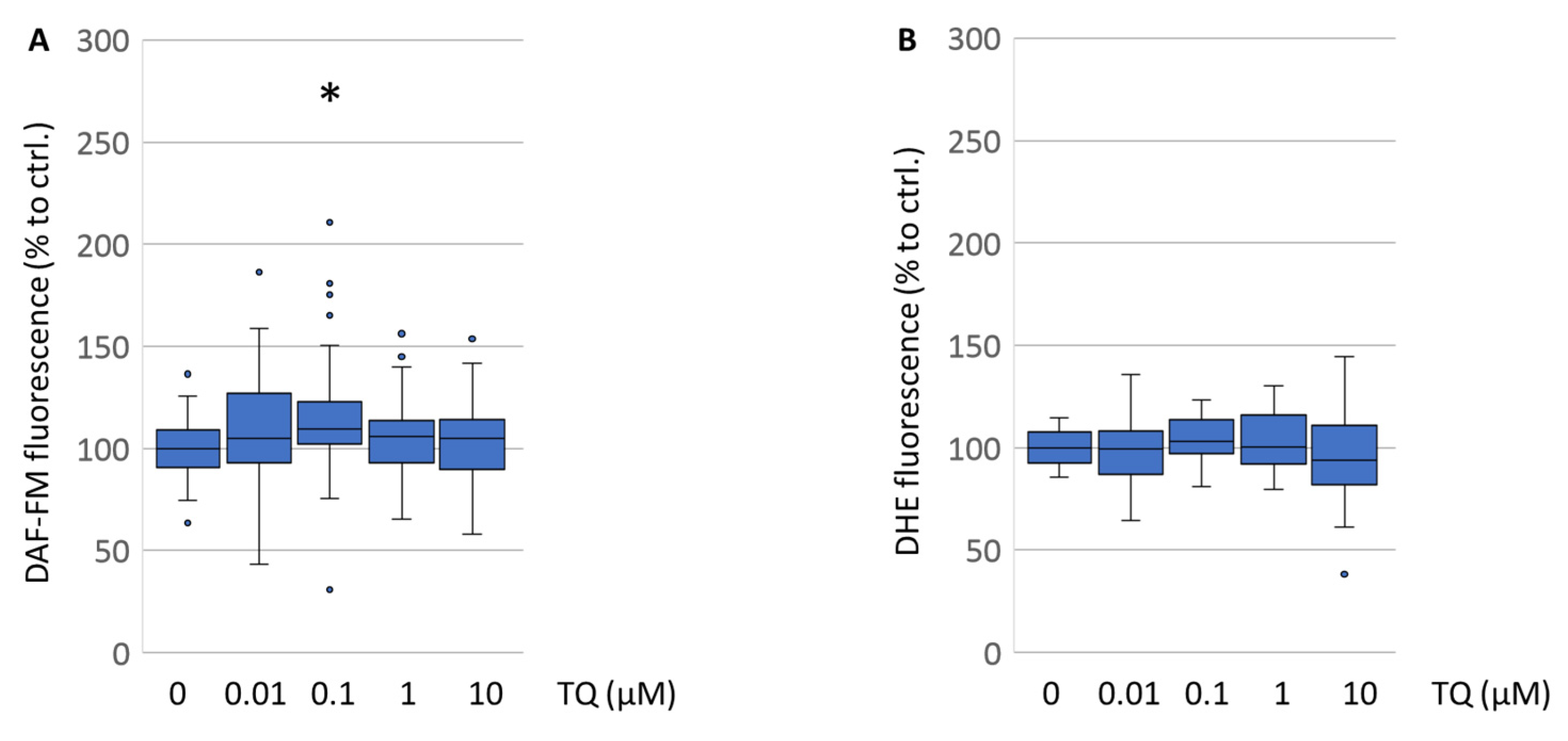 Antioxidants 12 00858 g005