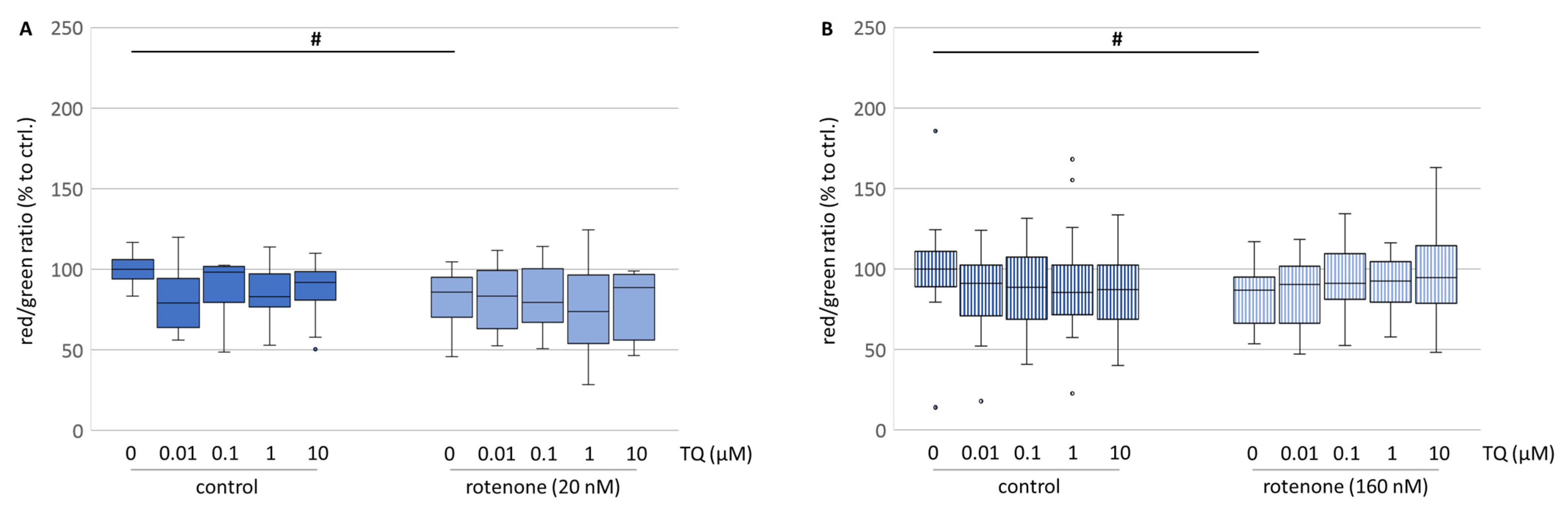 Antioxidants 12 00858 g007