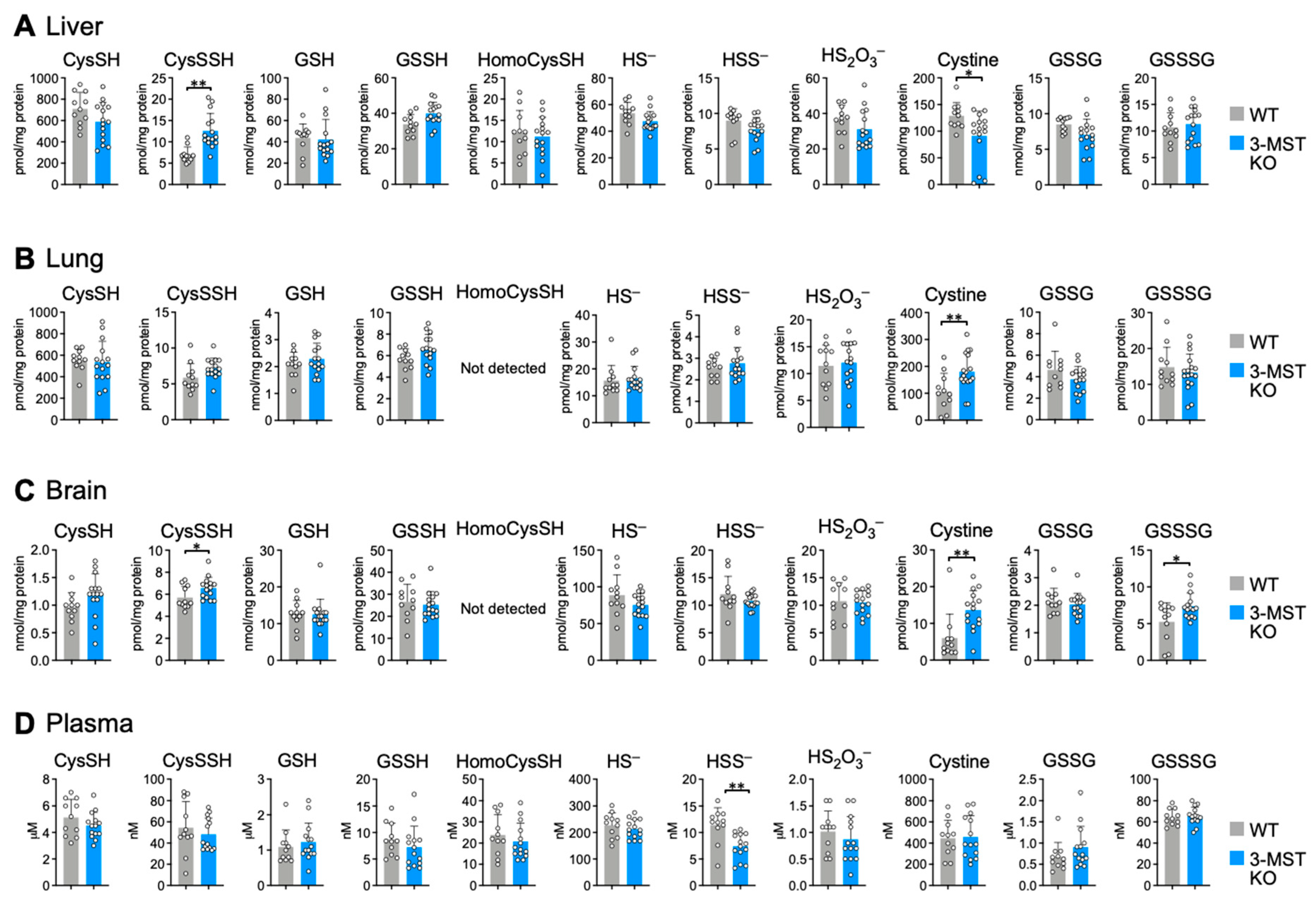 Antioxidants 12 00868 g002