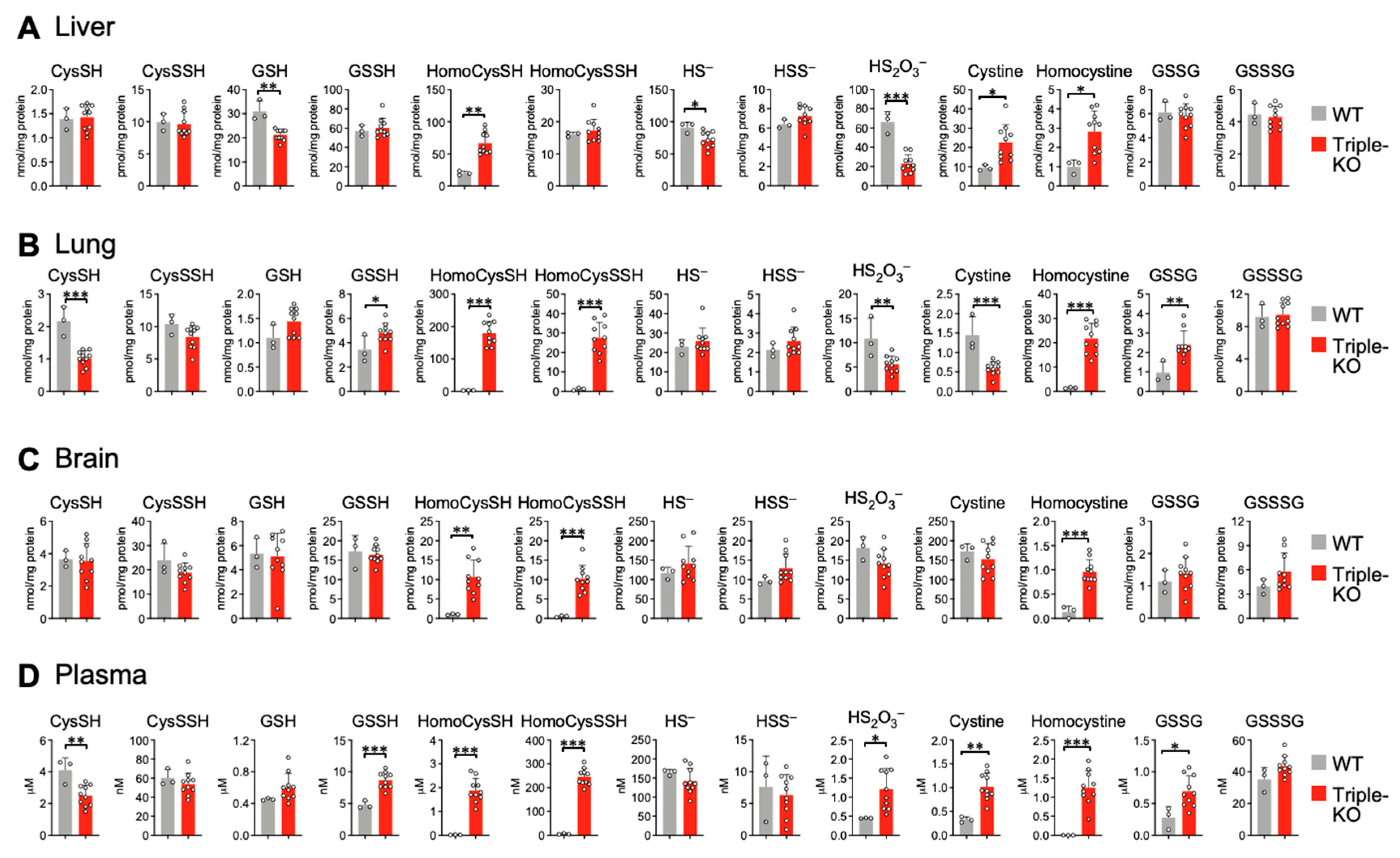 Antioxidants 12 00868 g003