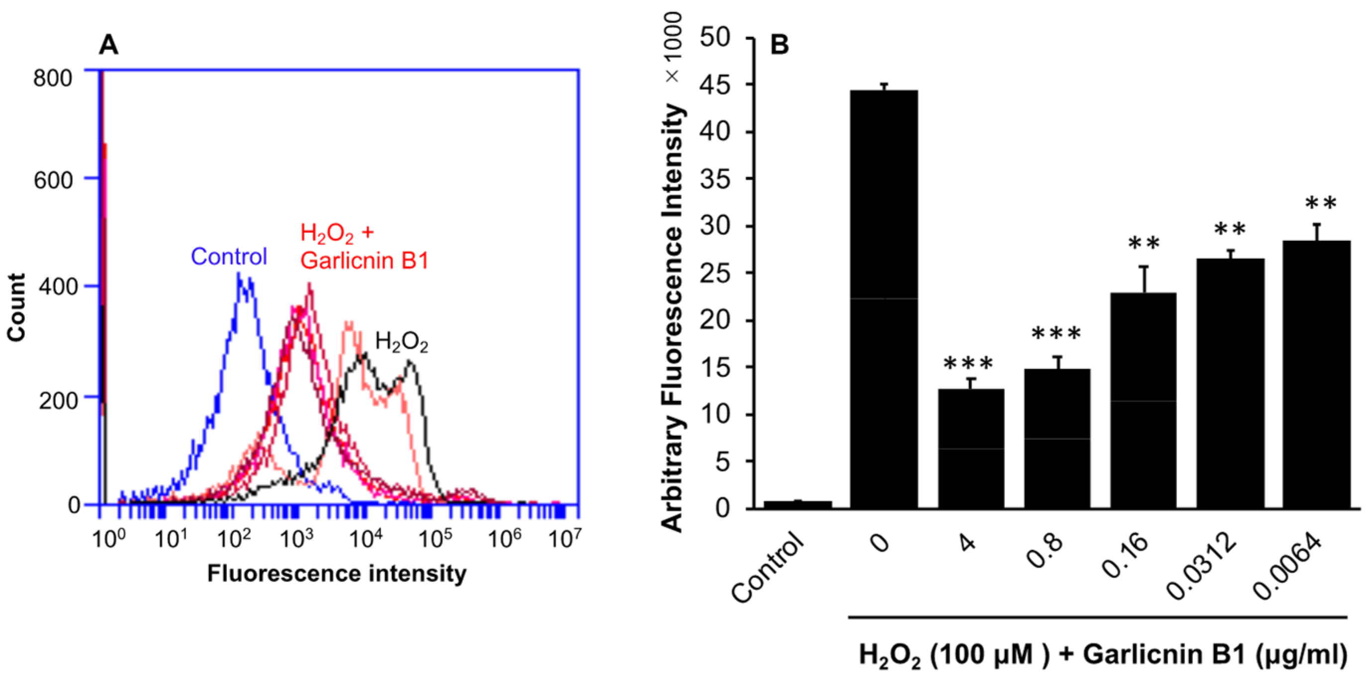 Antioxidants 12 00869 g002