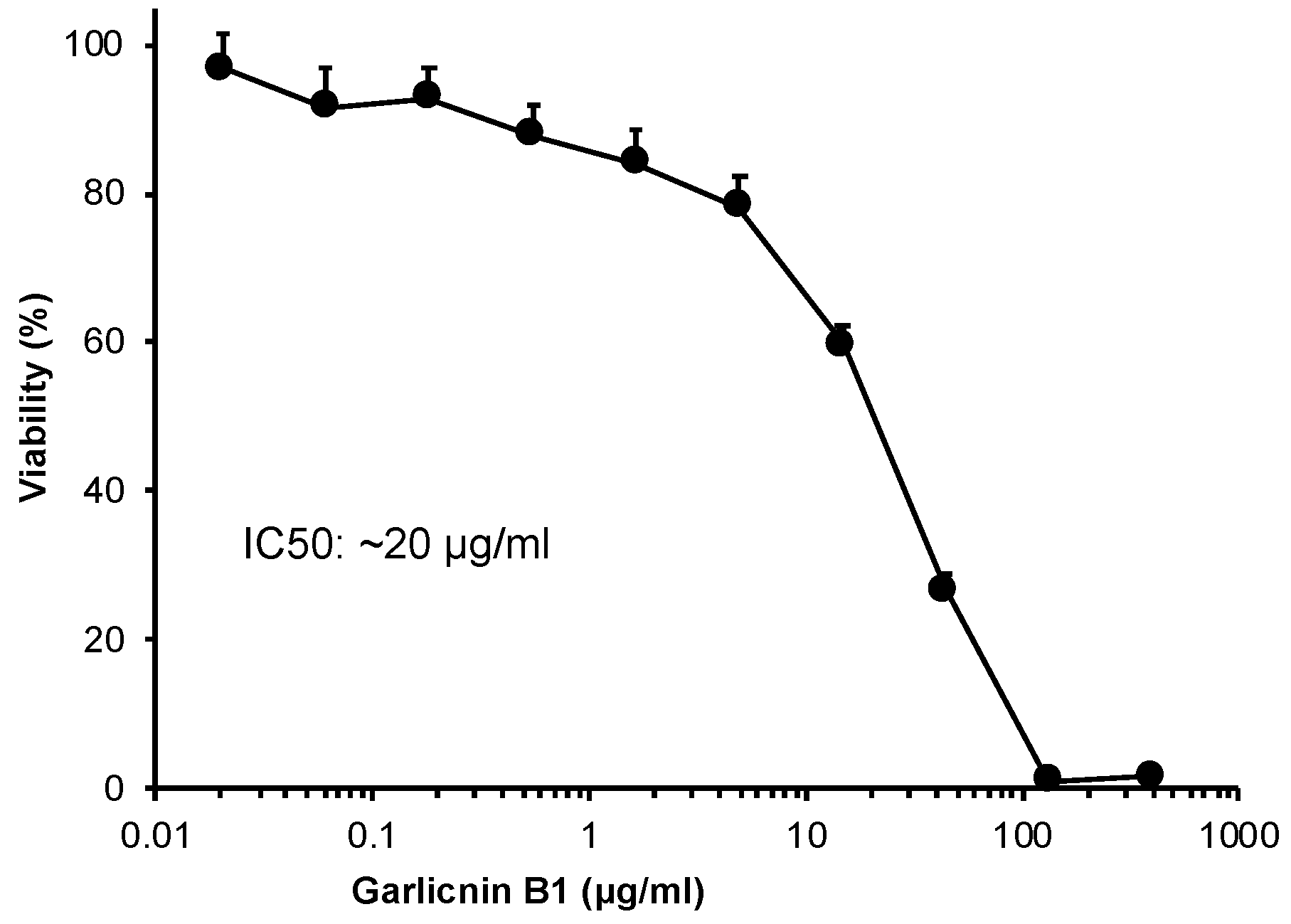 Antioxidants 12 00869 g004