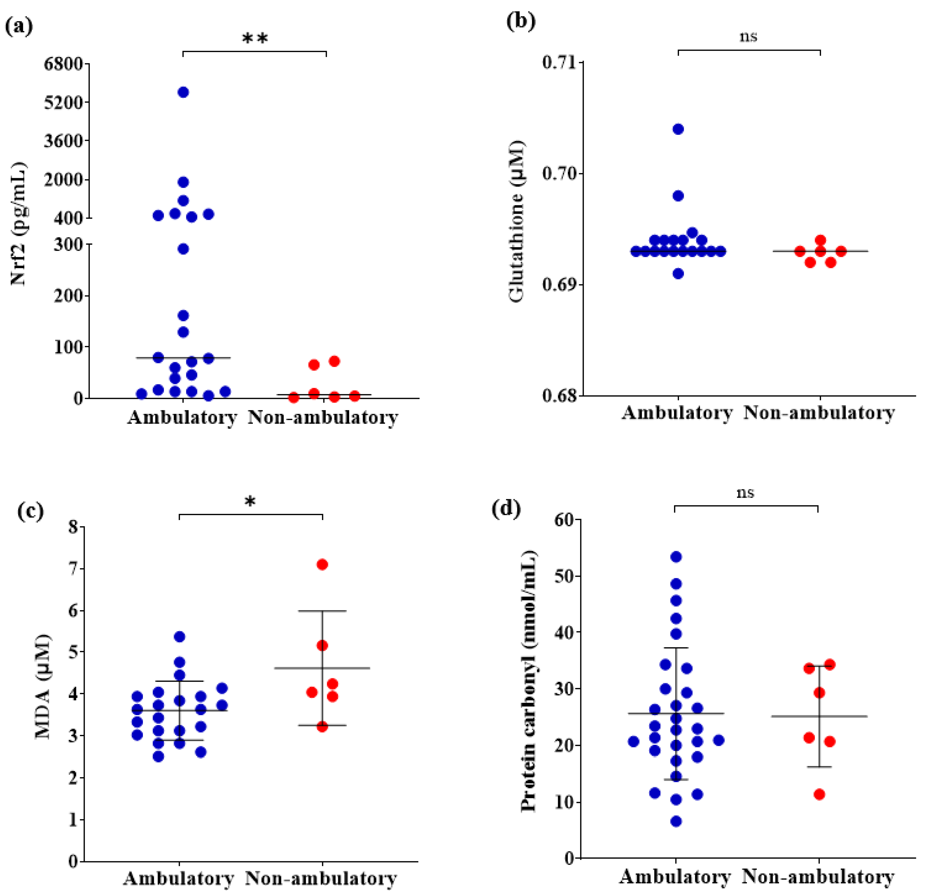 Antioxidants 12 00871 g001