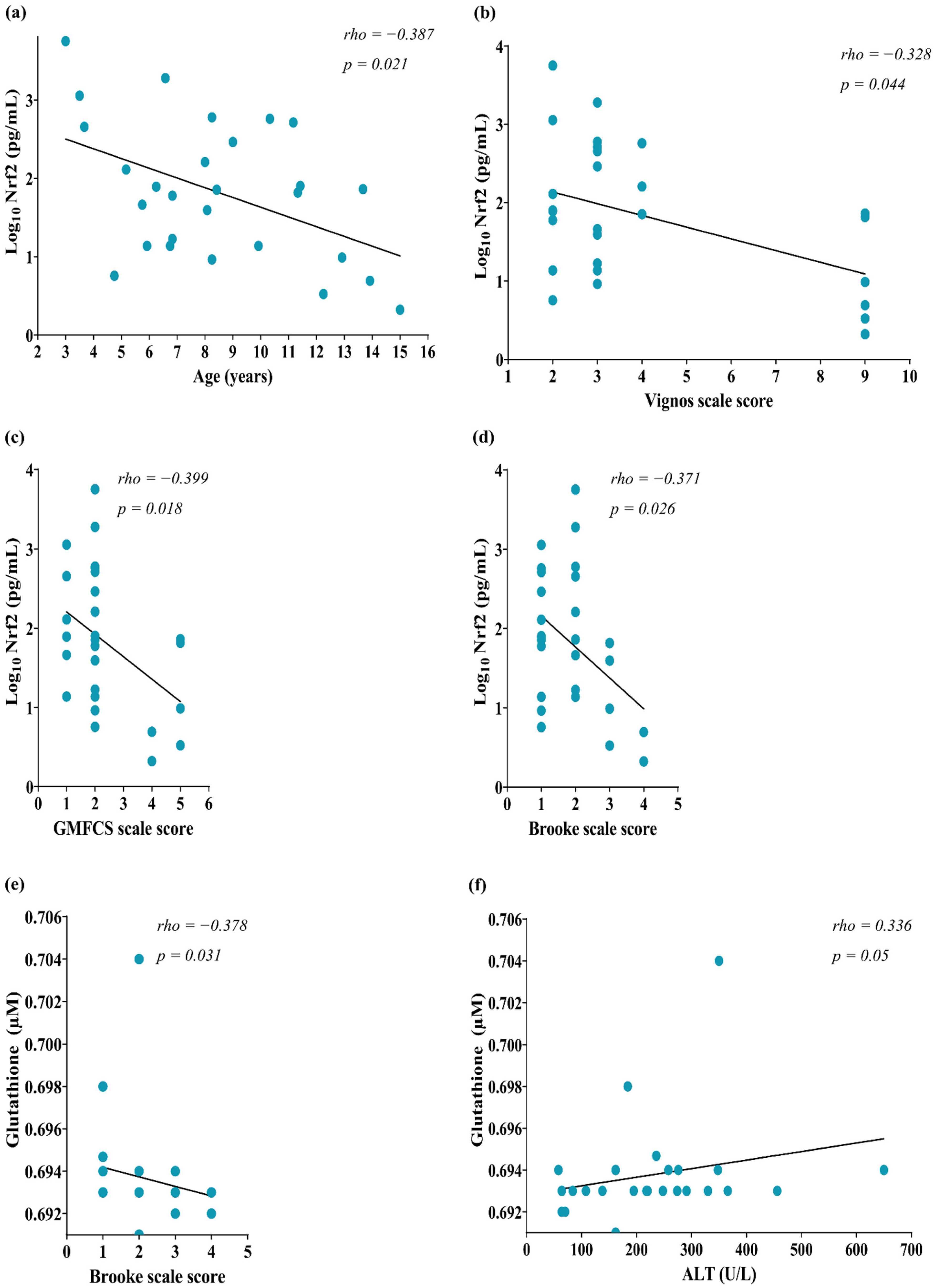 Antioxidants 12 00871 g002a