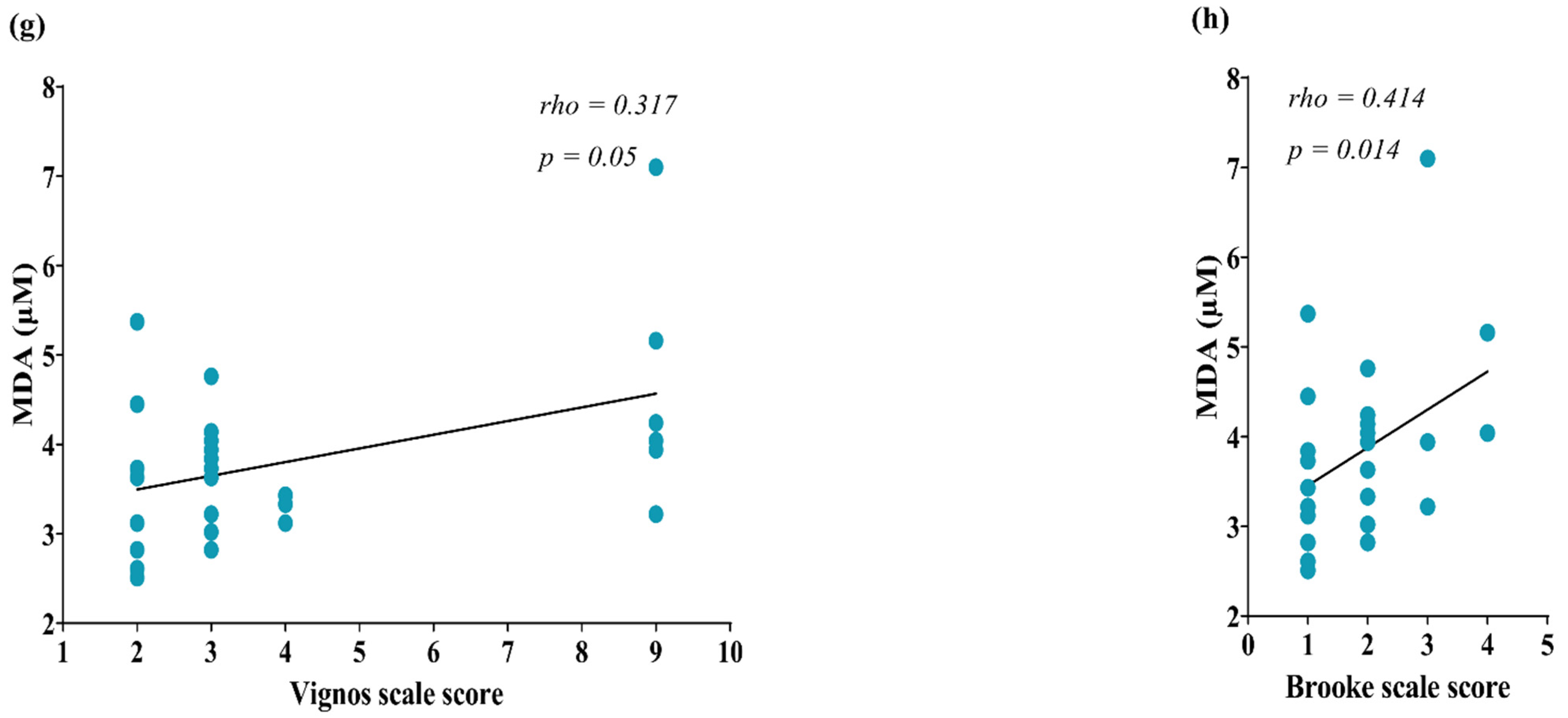 Antioxidants 12 00871 g002b