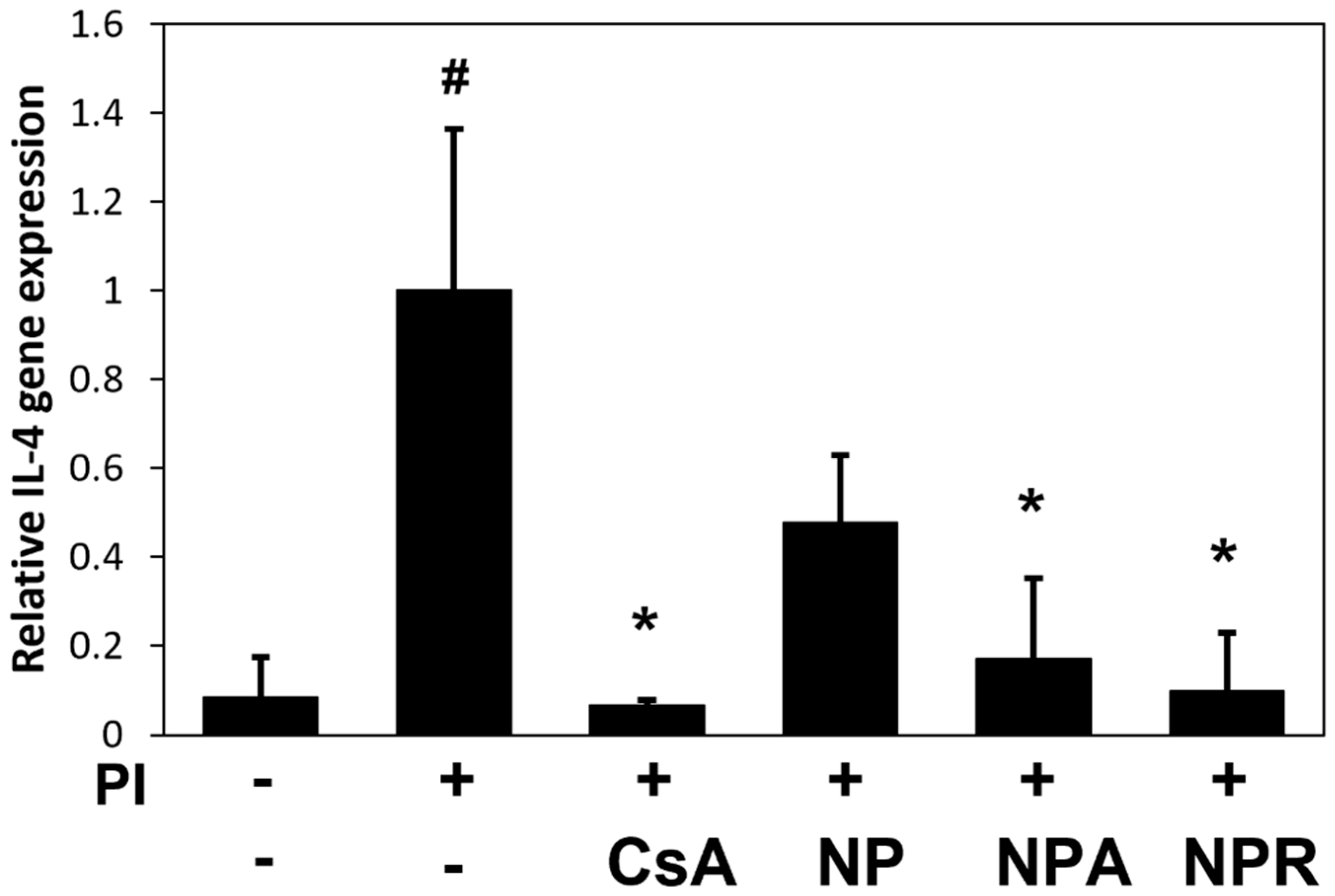 Antioxidants 12 00873 g001