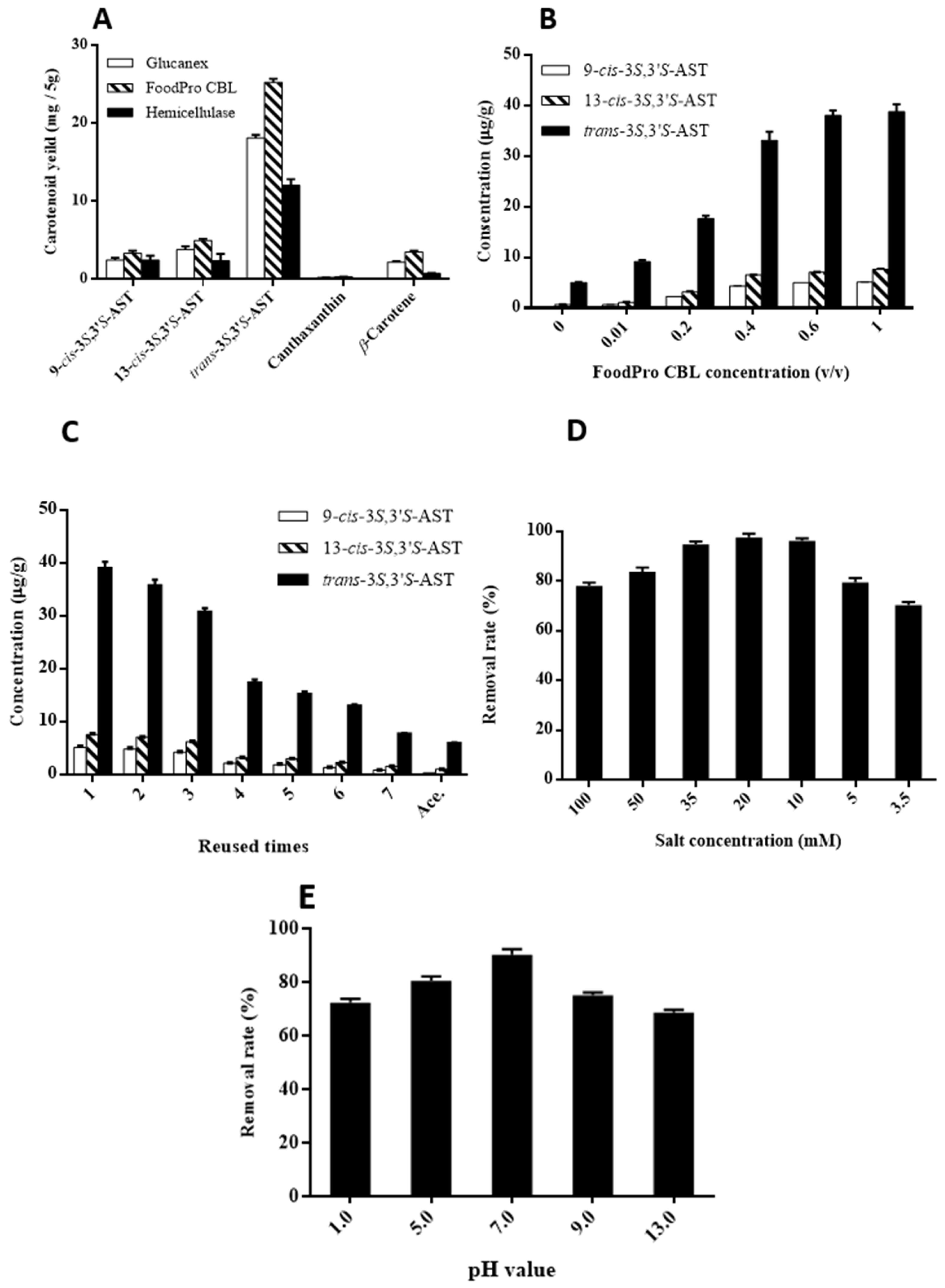 Antioxidants 12 00875 g003