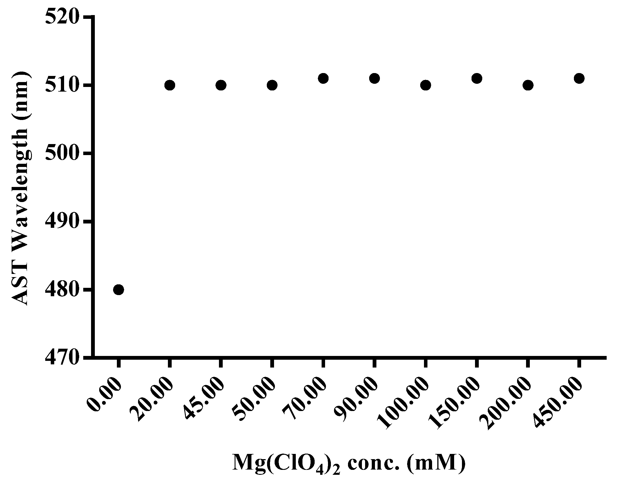Antioxidants 12 00875 g004