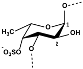 Antioxidants 12 00876 i001