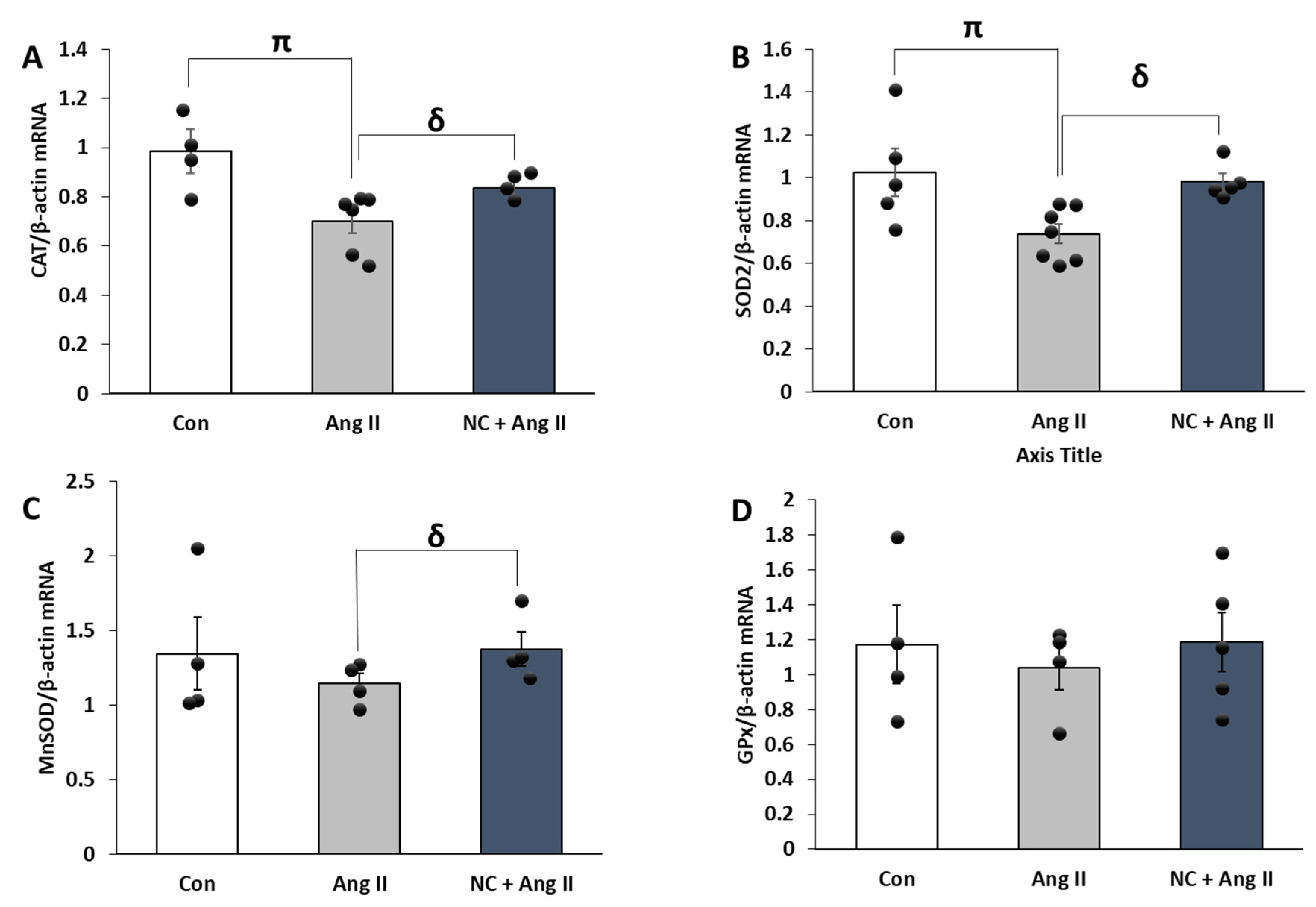Antioxidants 12 00877 g006 Antioxidants 12 00877 g006