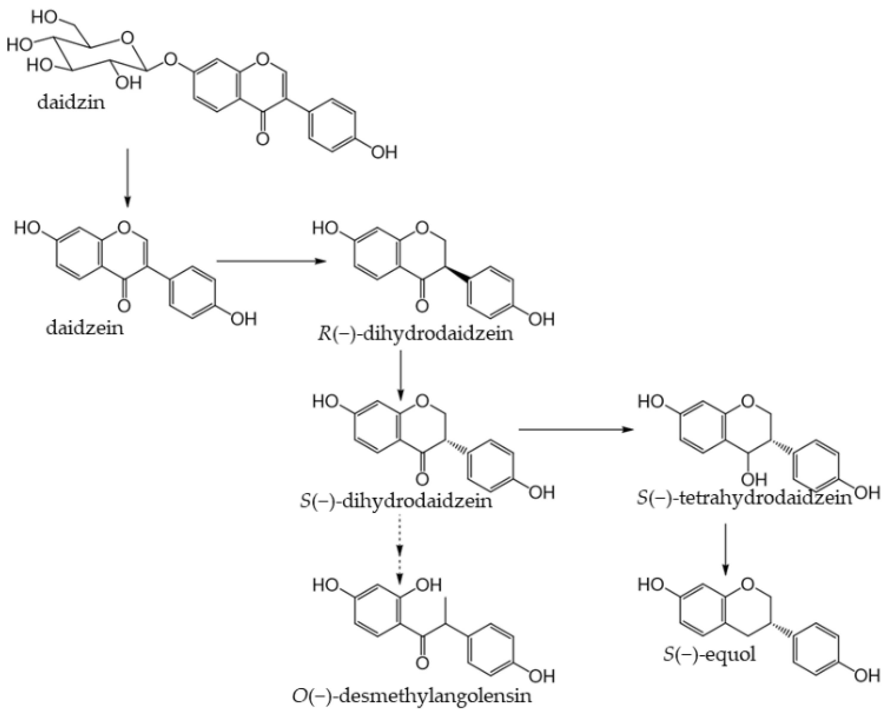 Antioxidants 12 00880 g009