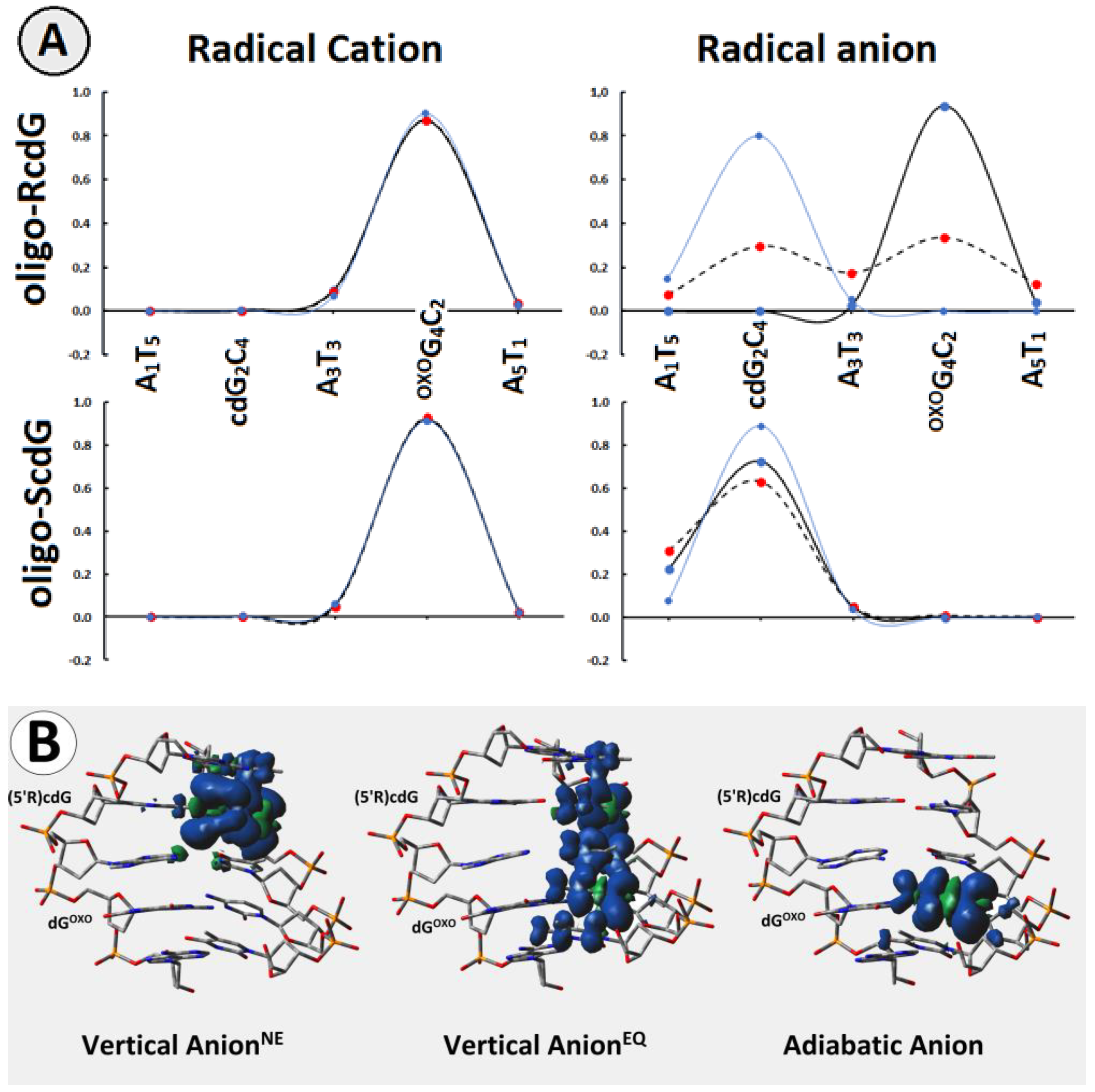 Antioxidants 12 00881 g003