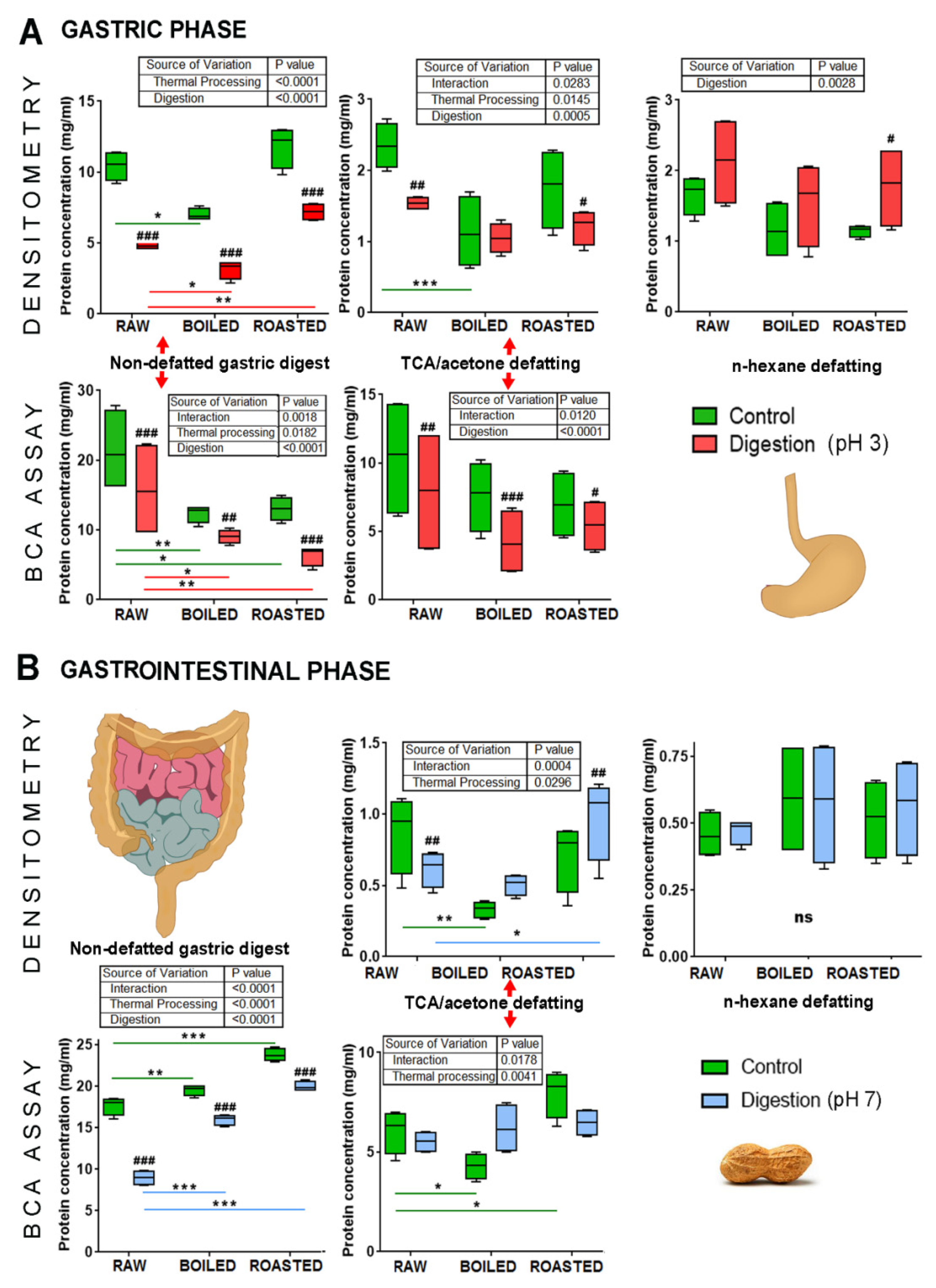 Antioxidants 12 00886 g002 Antioxidants 12 00886 g002