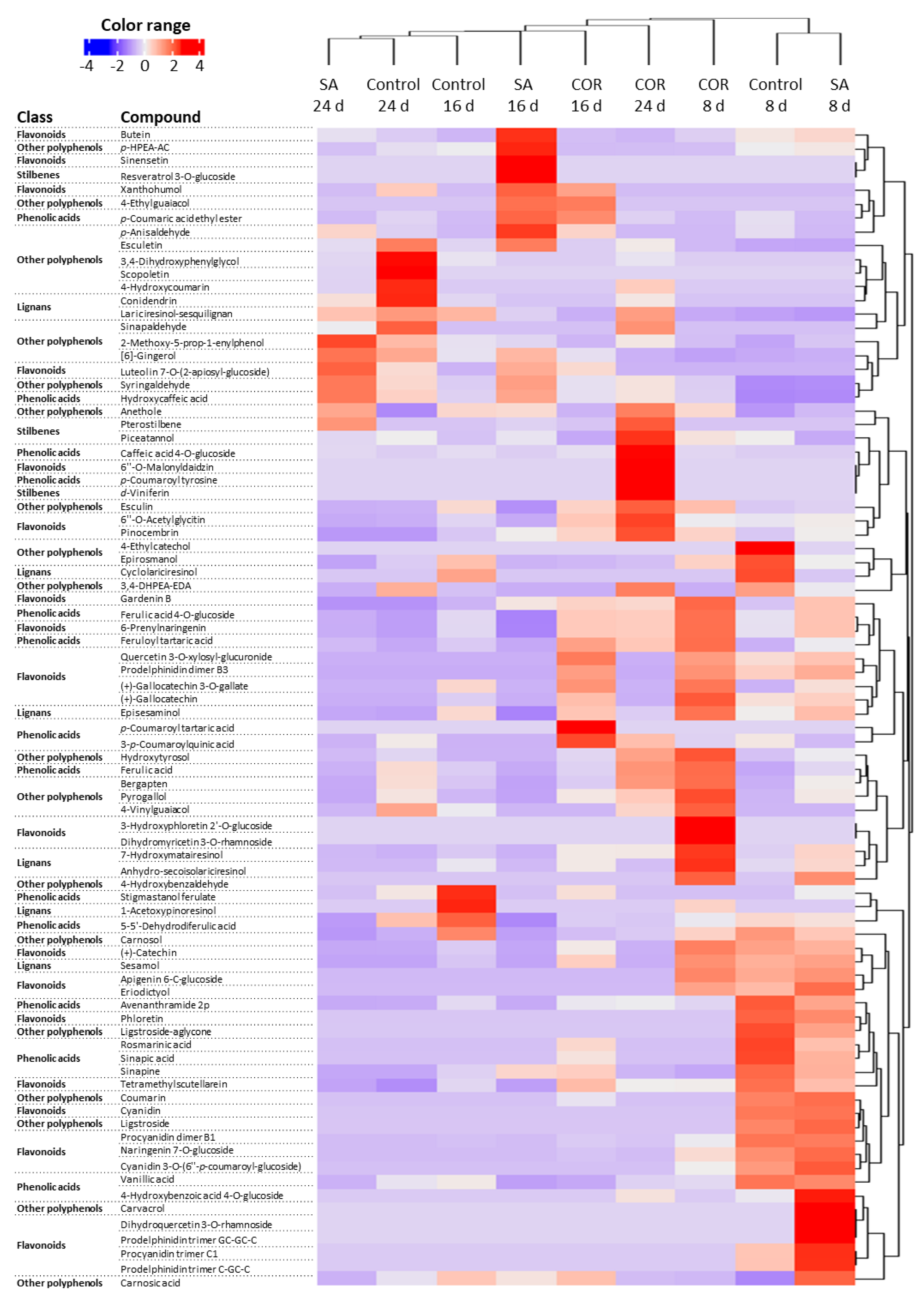 Antioxidants 12 00887 g001 Antioxidants 12 00887 g001