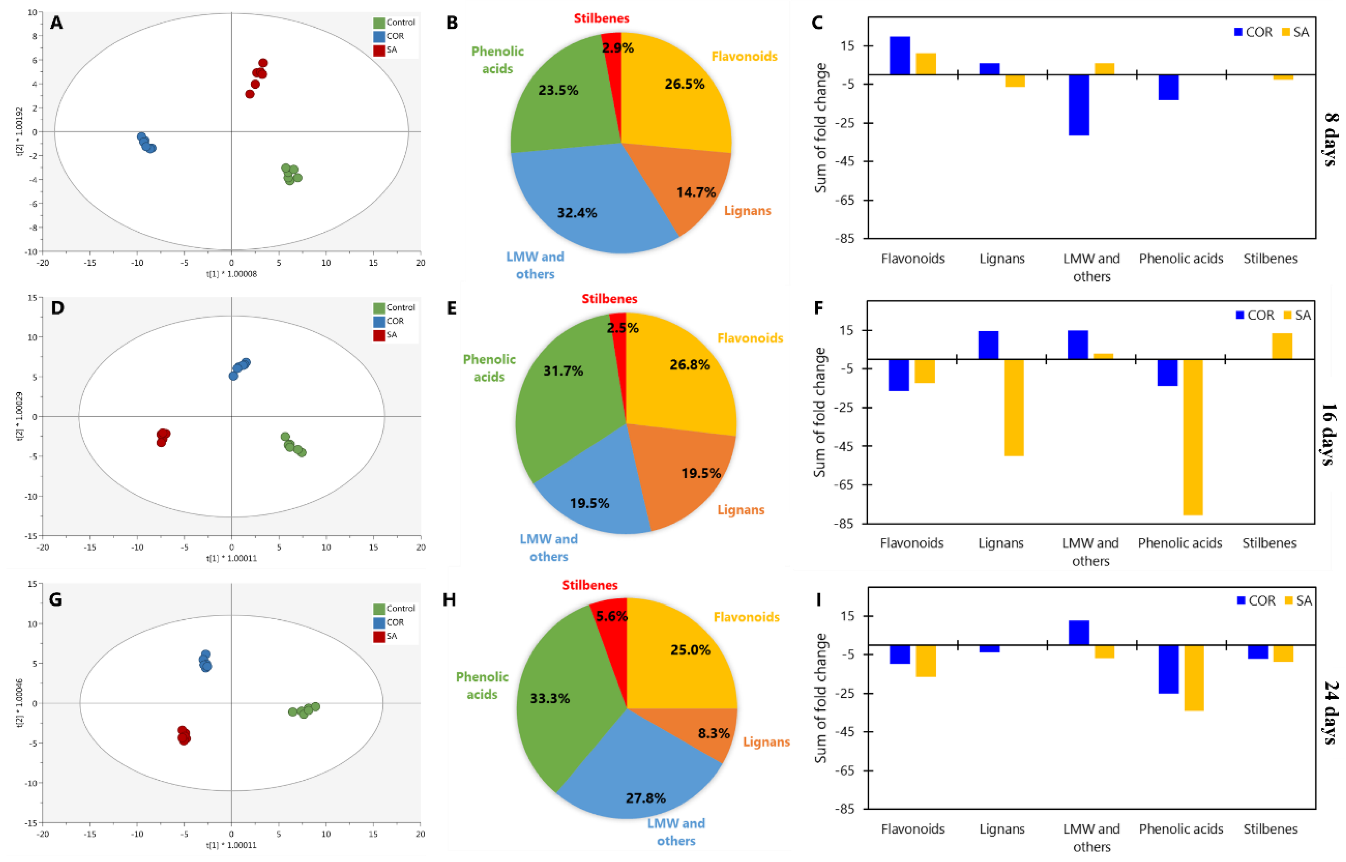 Antioxidants 12 00887 g002 Antioxidants 12 00887 g002
