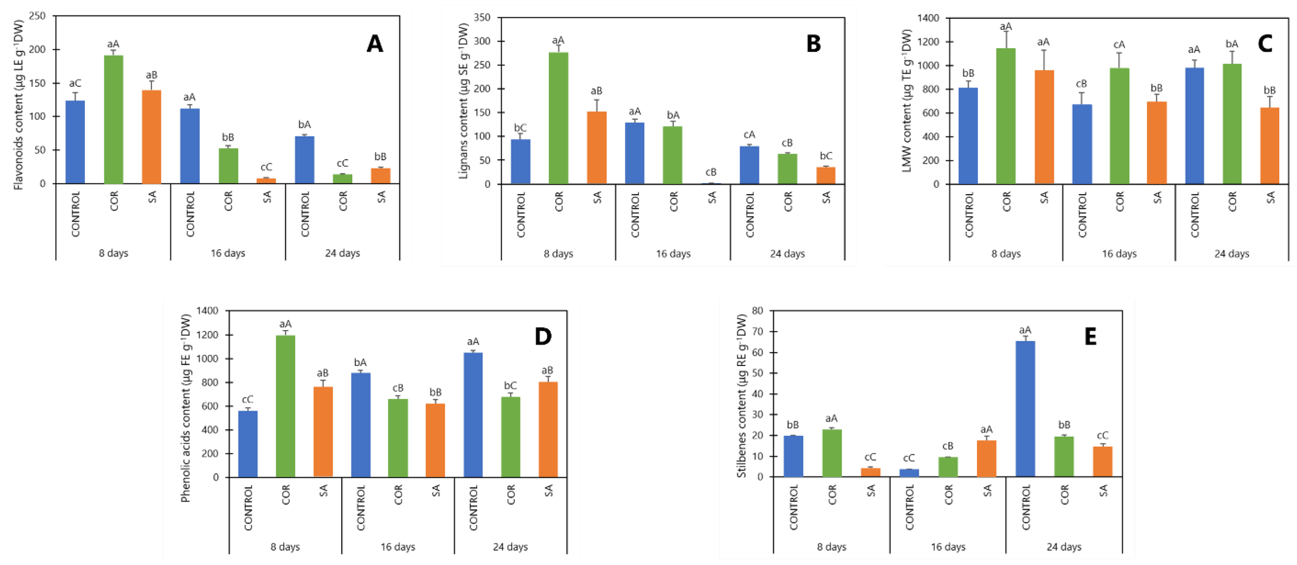 Antioxidants 12 00887 g004 Antioxidants 12 00887 g004