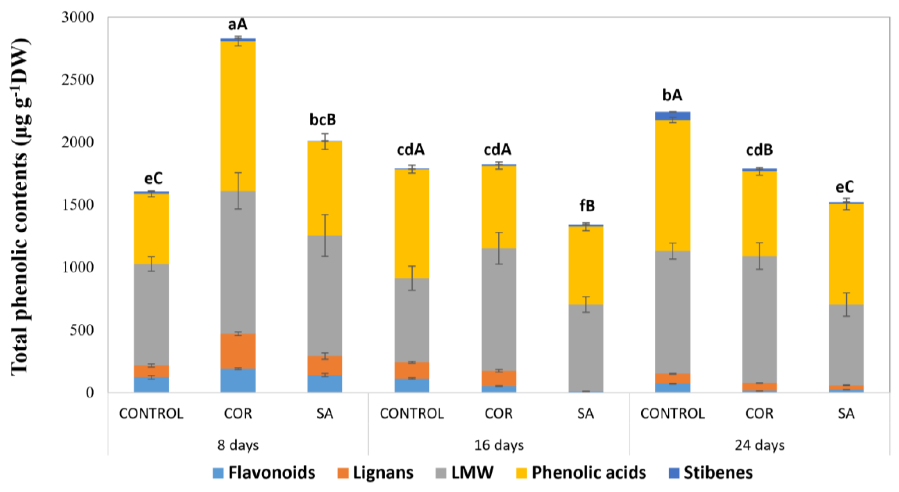 Antioxidants 12 00887 g005 Antioxidants 12 00887 g005