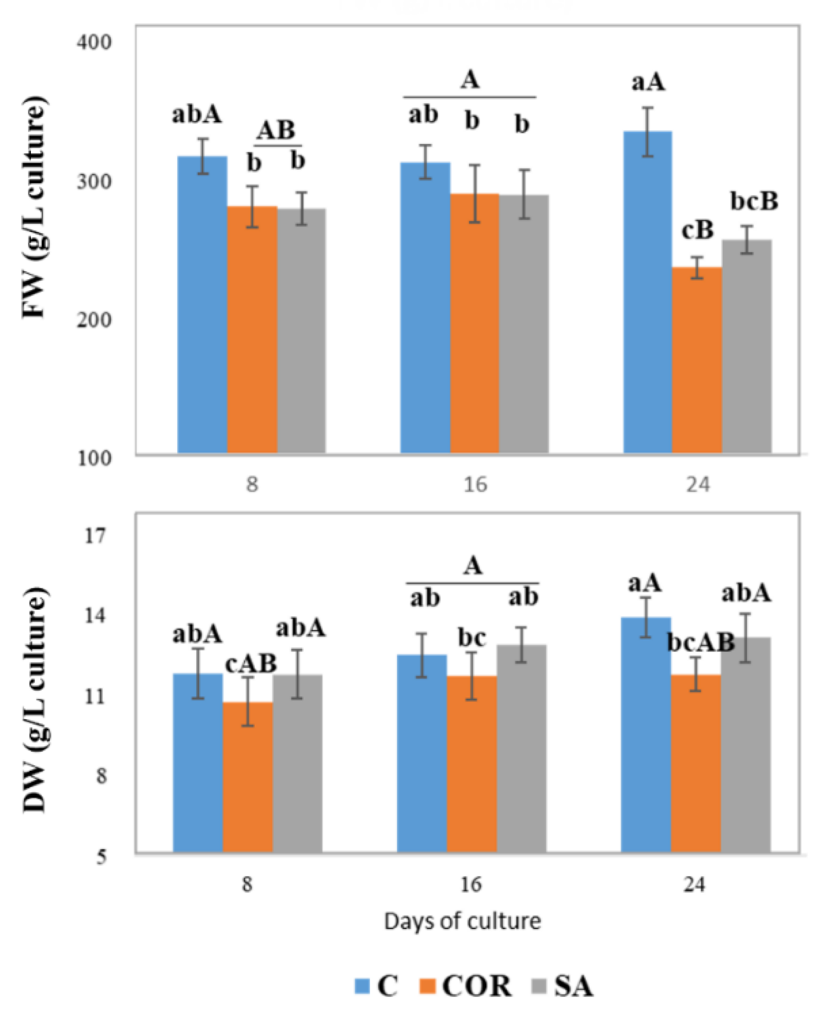 Antioxidants 12 00887 g006 Antioxidants 12 00887 g006