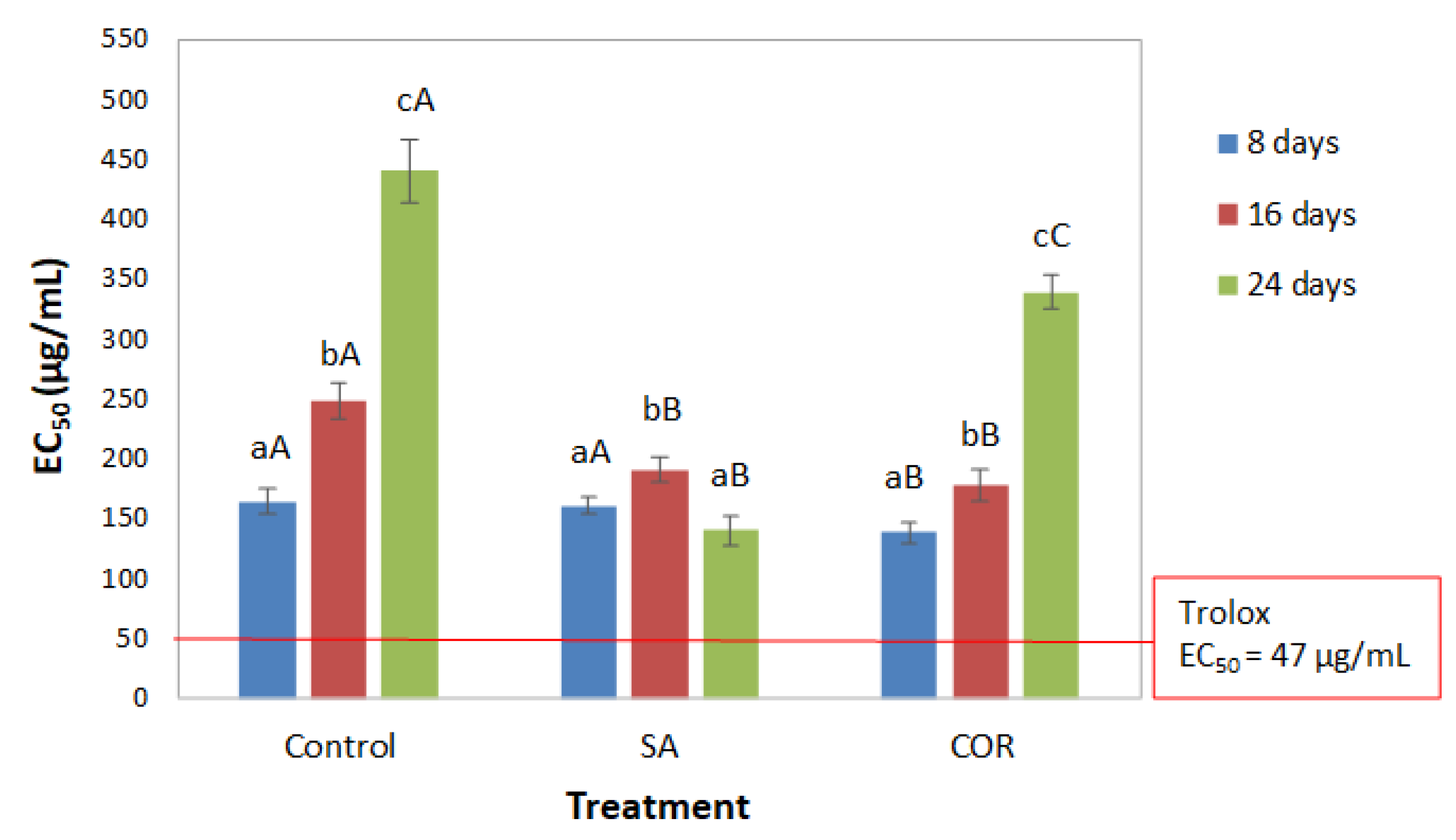 Antioxidants 12 00887 g007 Antioxidants 12 00887 g007