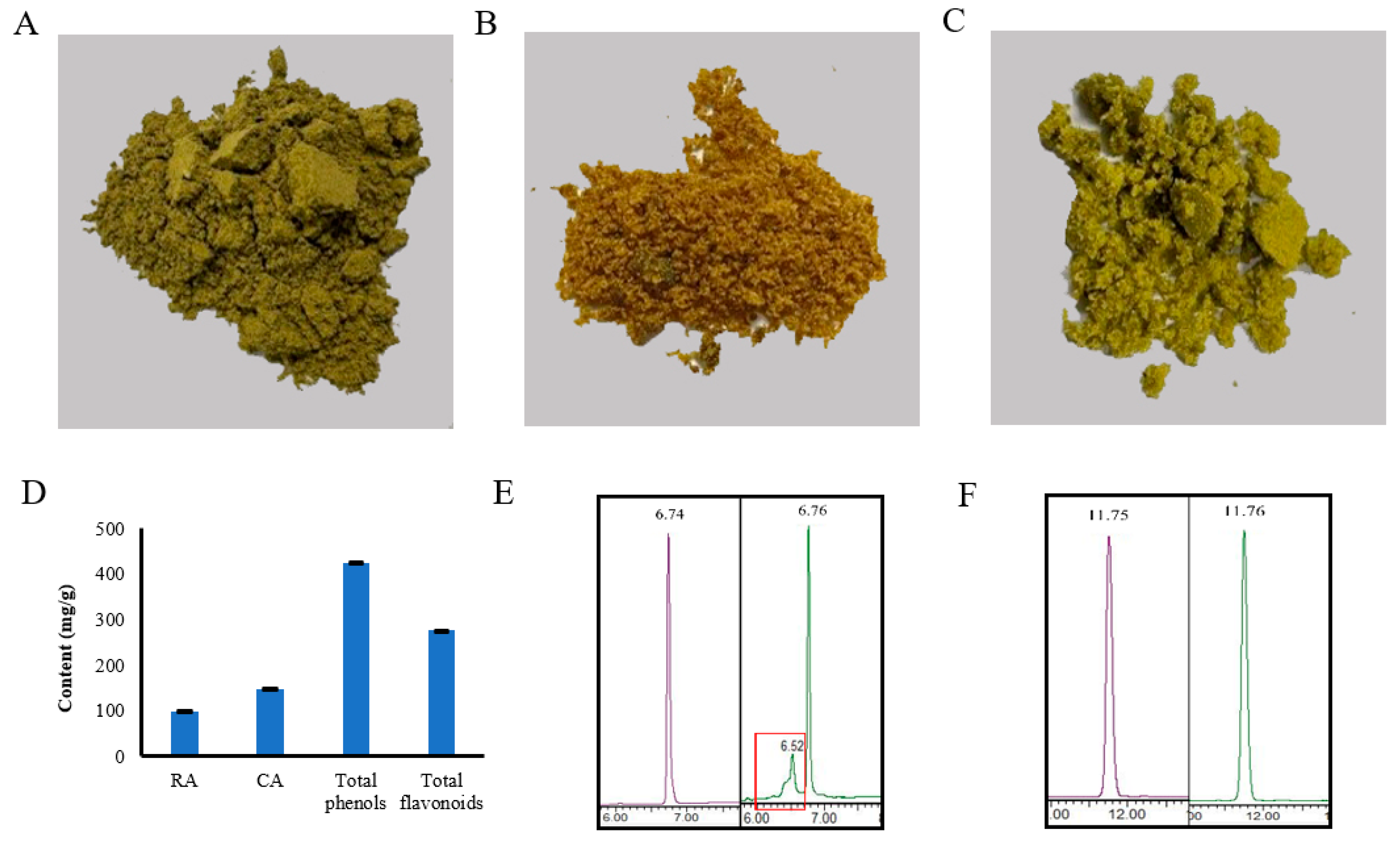 Antioxidants 12 00889 g002