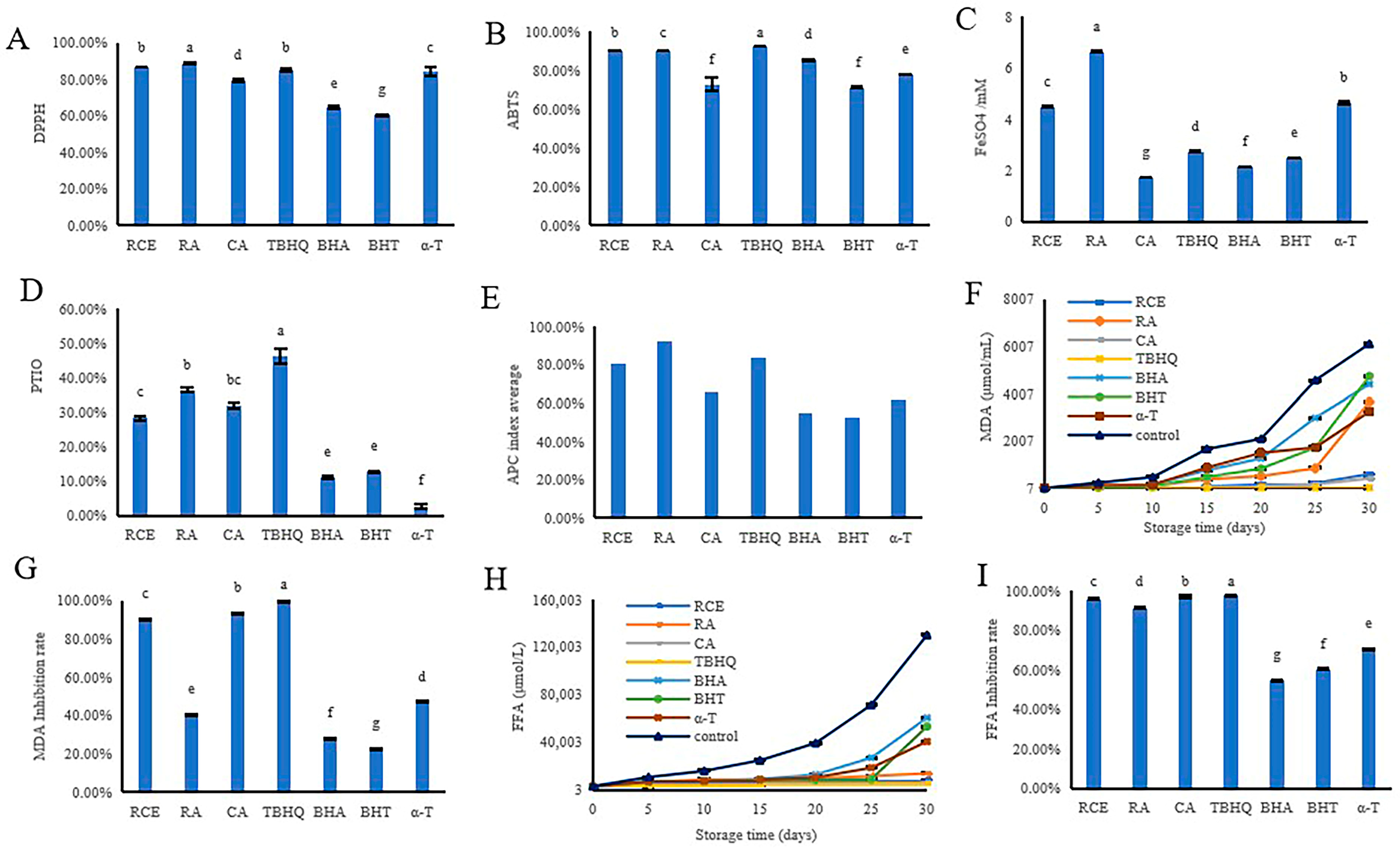 Antioxidants 12 00889 g003