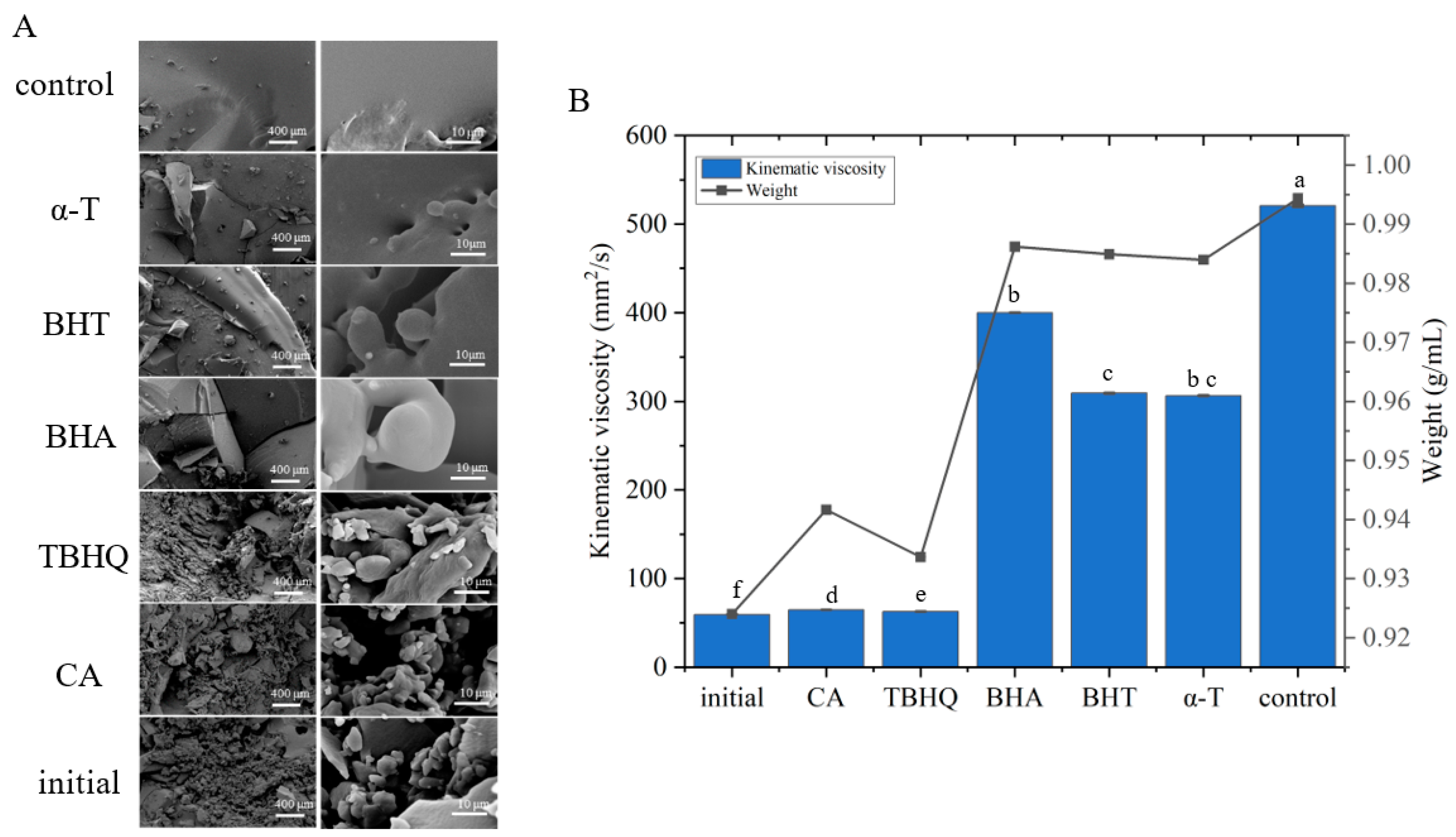 Antioxidants 12 00889 g004