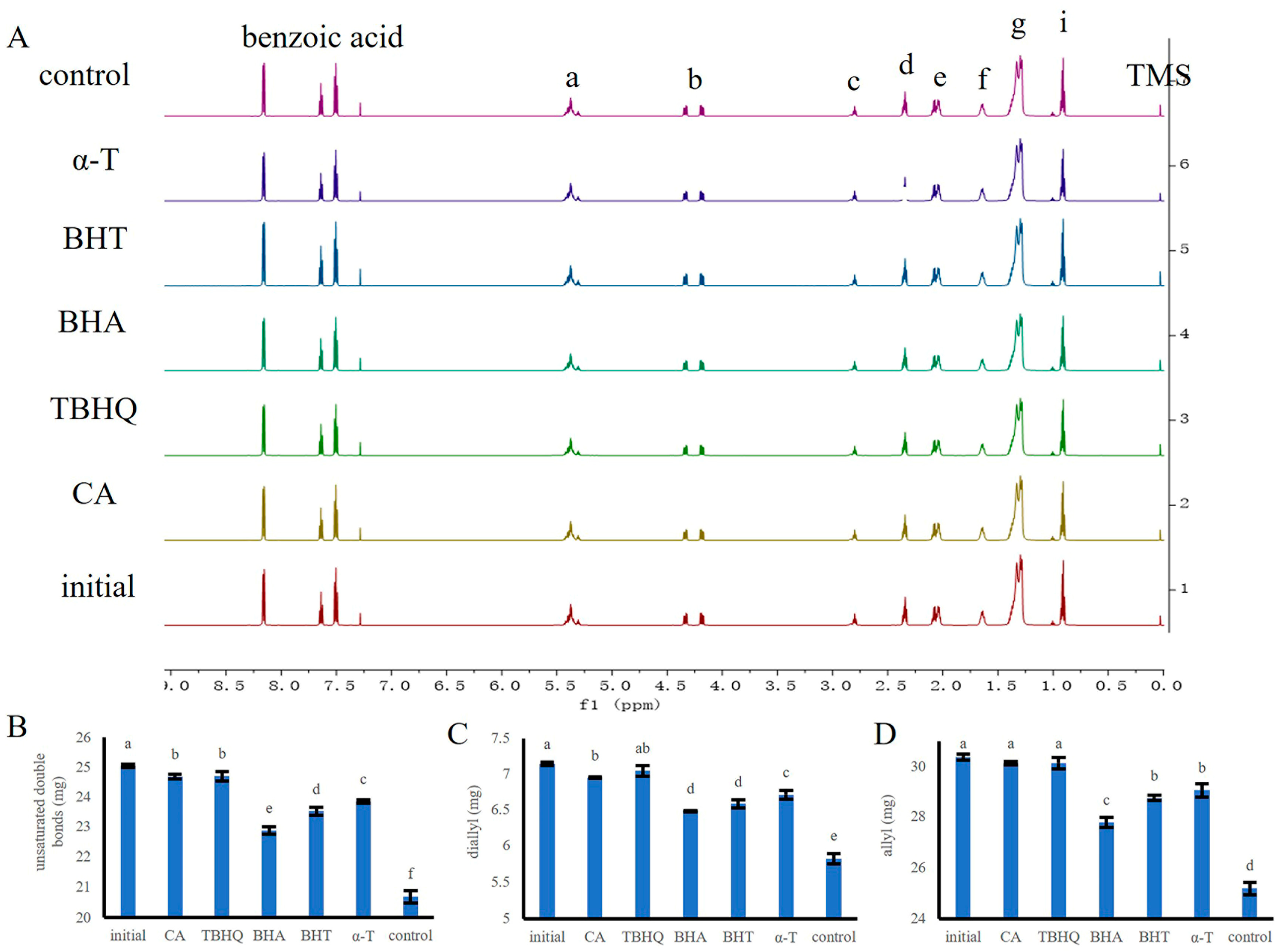 Antioxidants 12 00889 g005