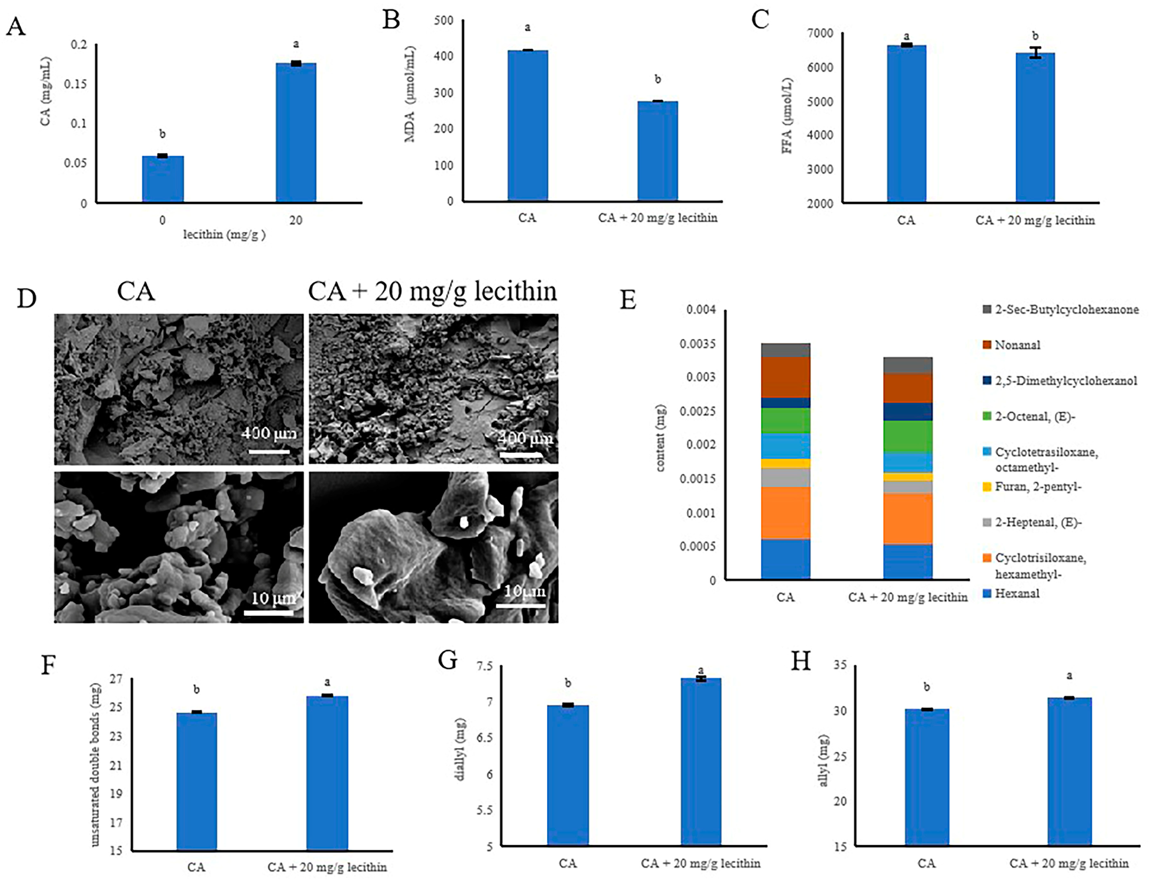 Antioxidants 12 00889 g006