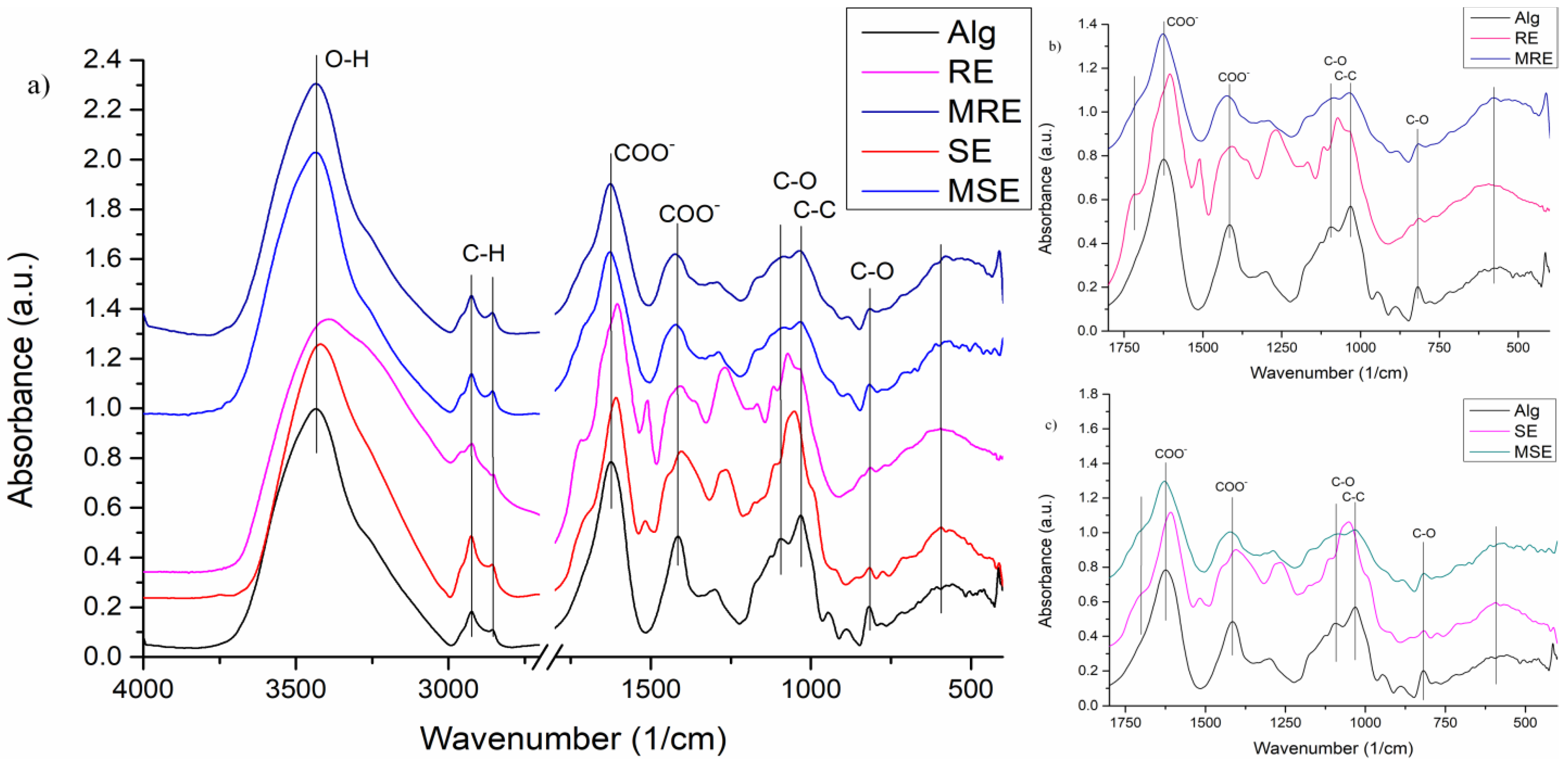 Antioxidants 12 00893 g002