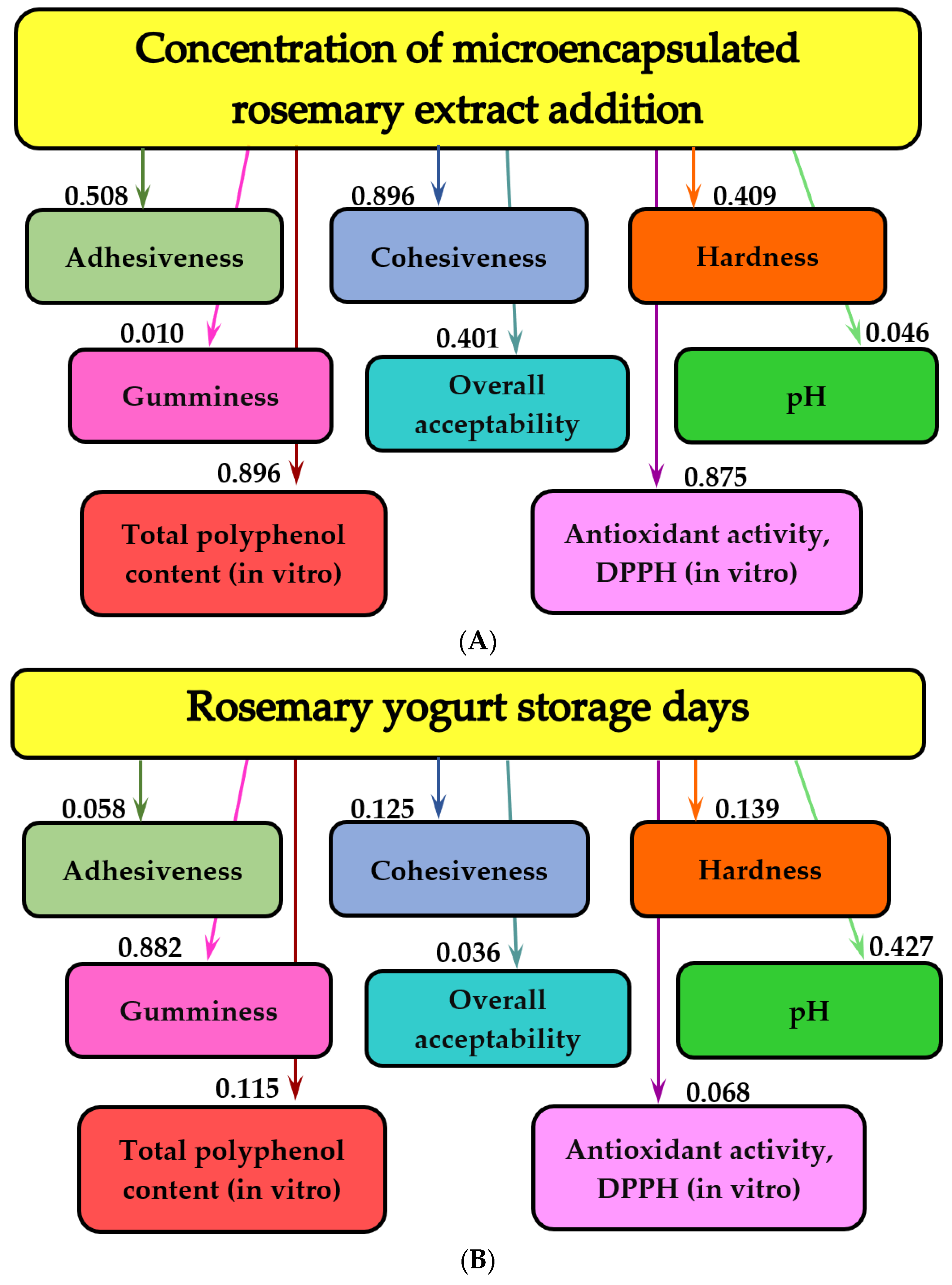 Antioxidants 12 00893 g004