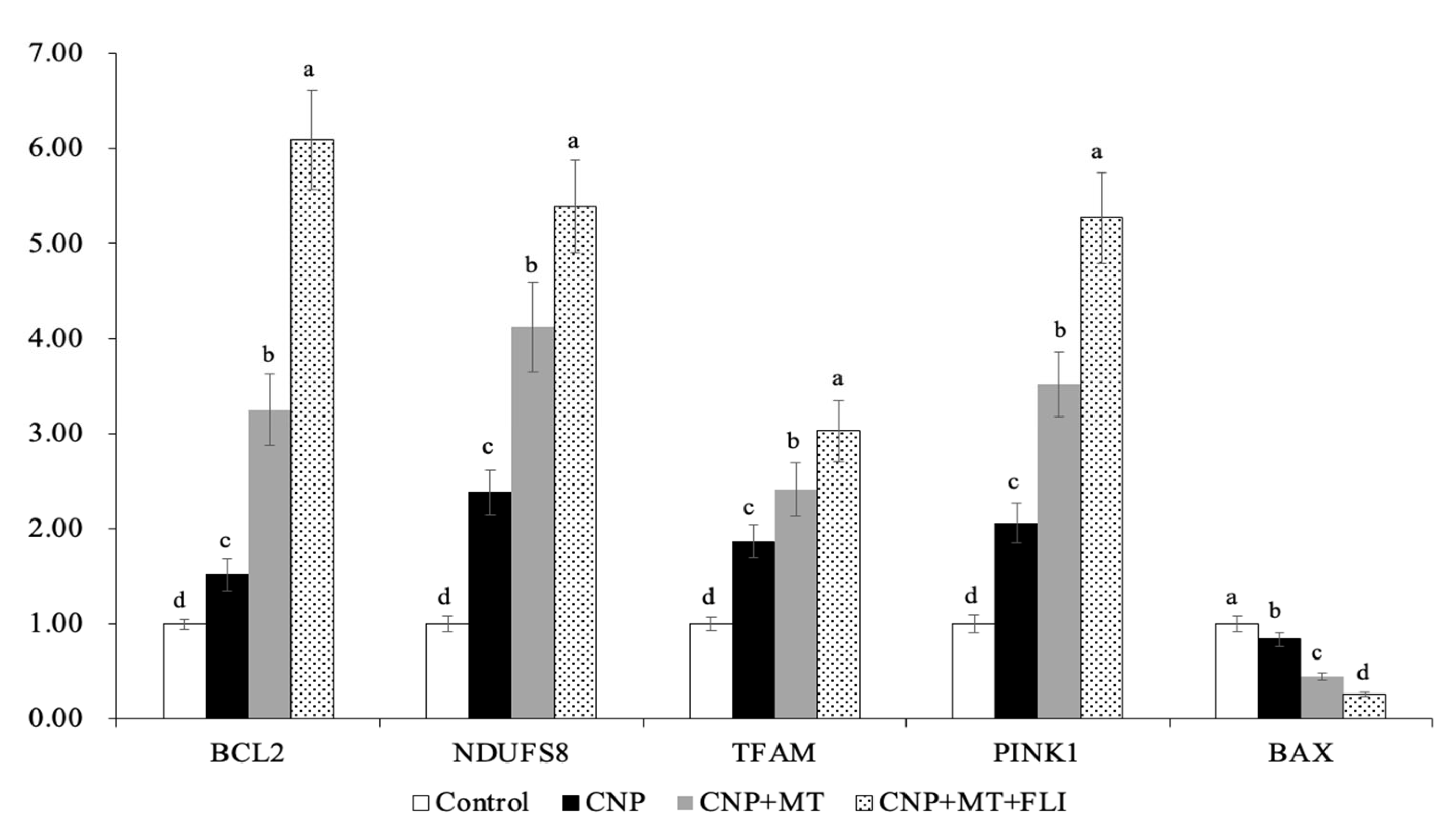 Antioxidants 12 00897 g001