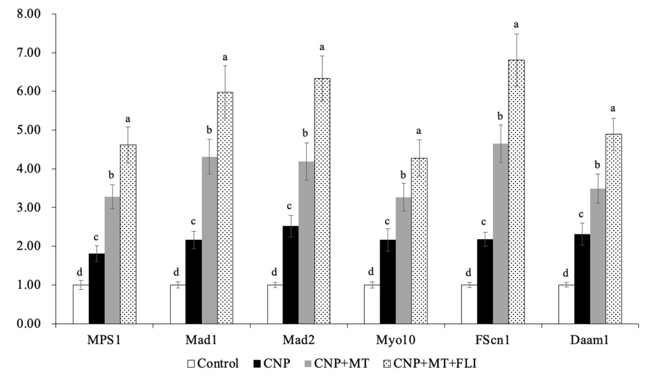 Antioxidants 12 00897 g006