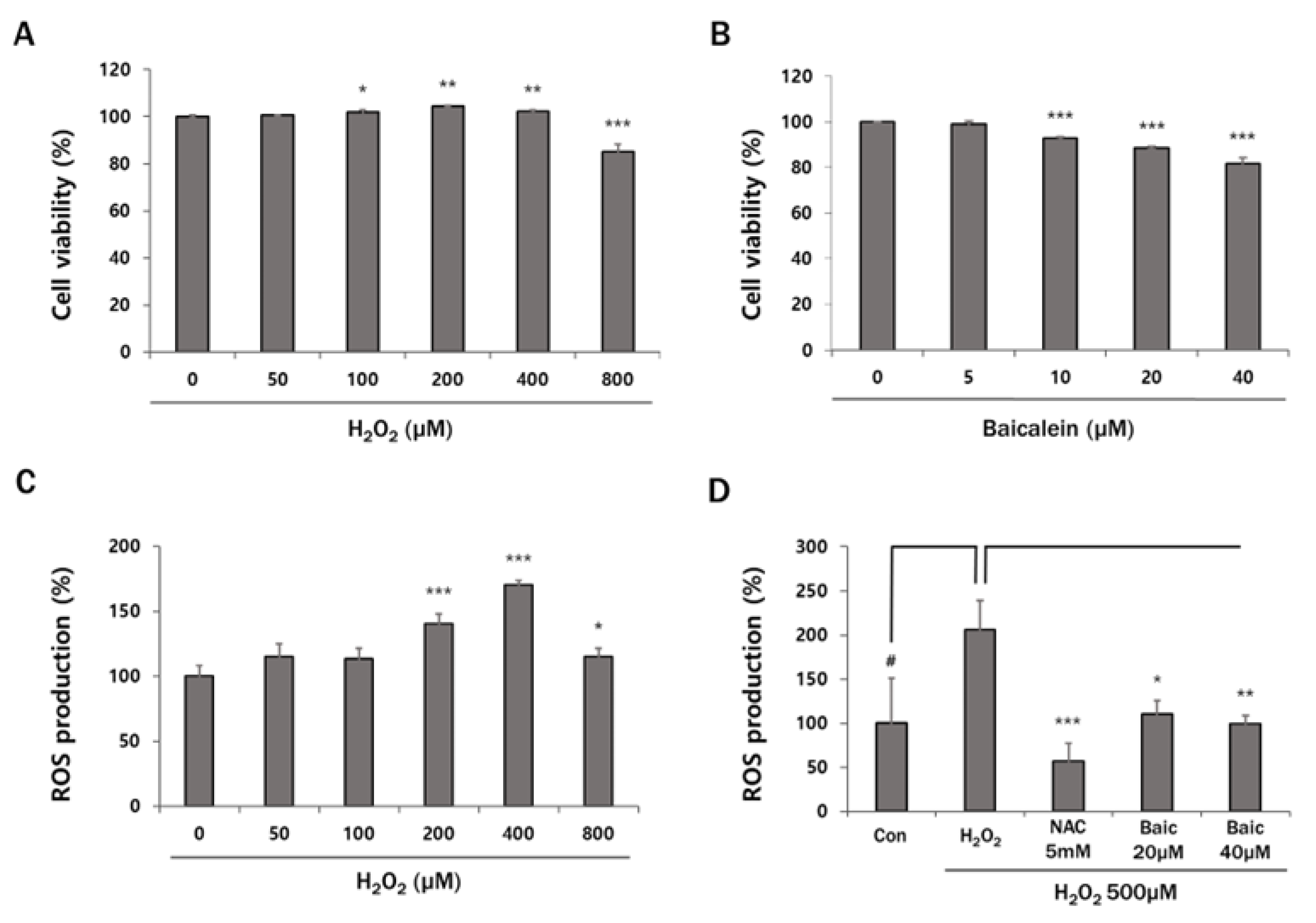 Antioxidants 12 00902 g001