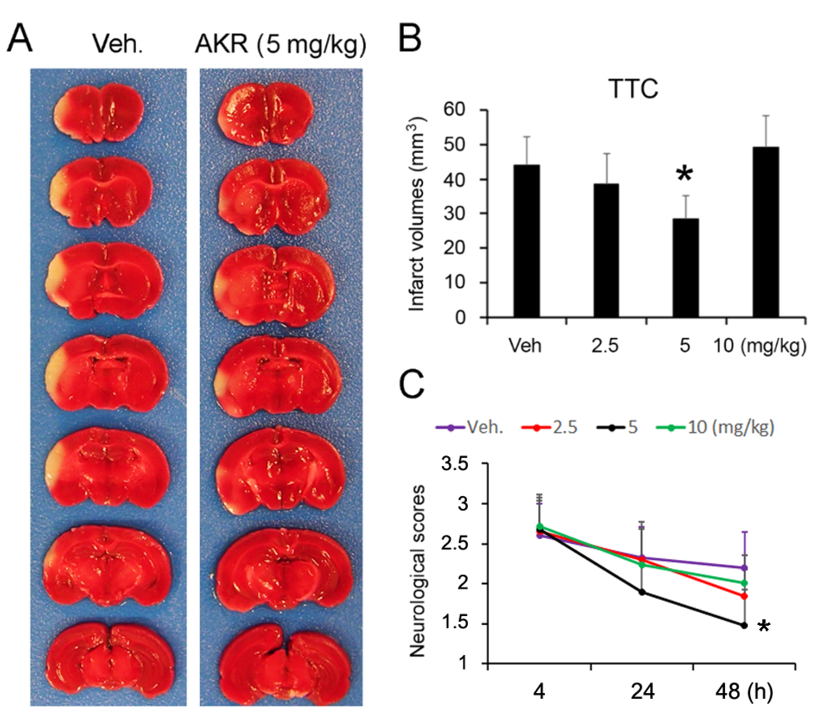 Antioxidants 12 00909 g002