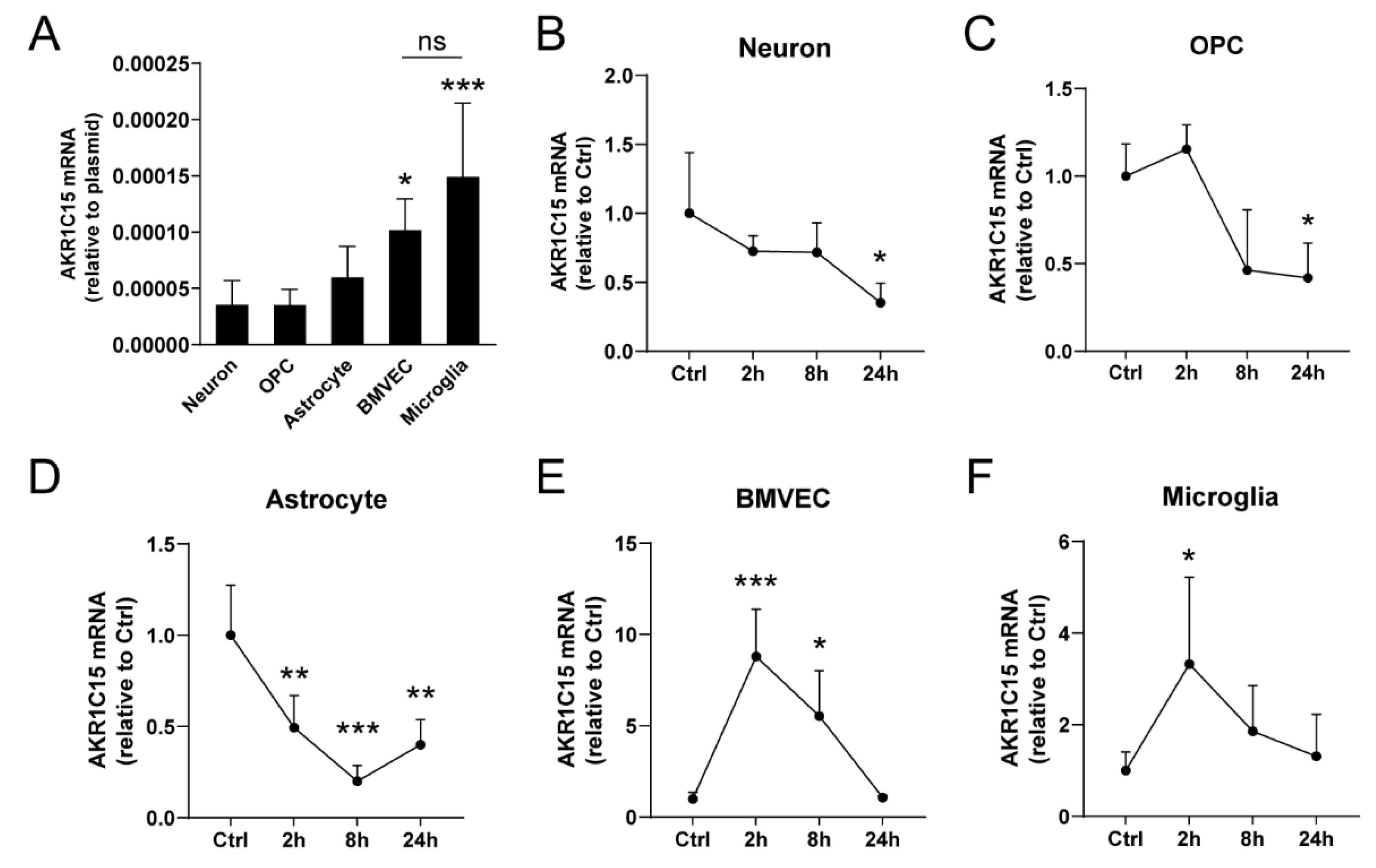 Antioxidants 12 00909 g004