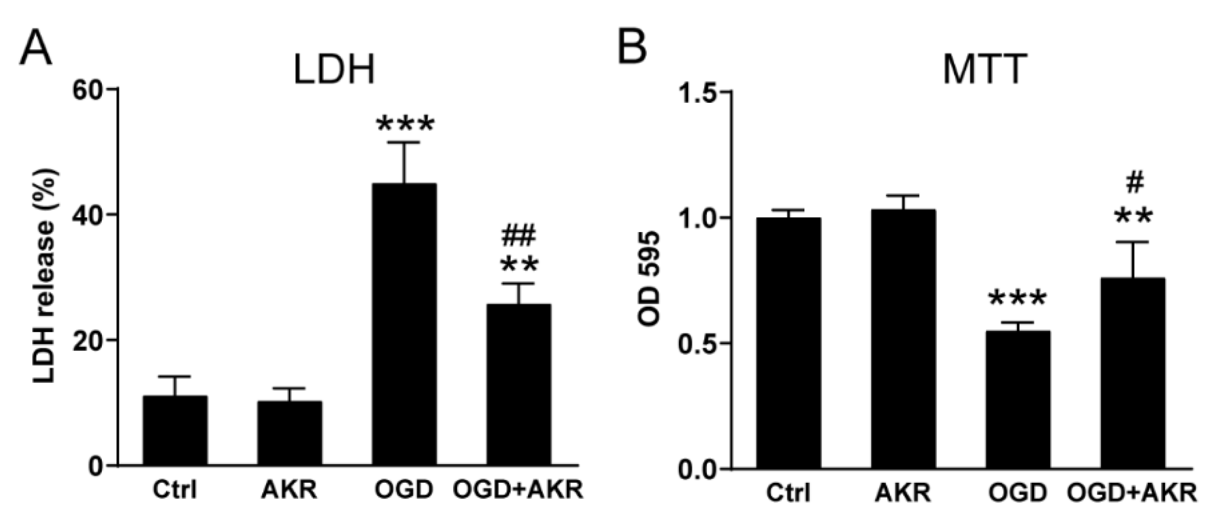 Antioxidants 12 00909 g005
