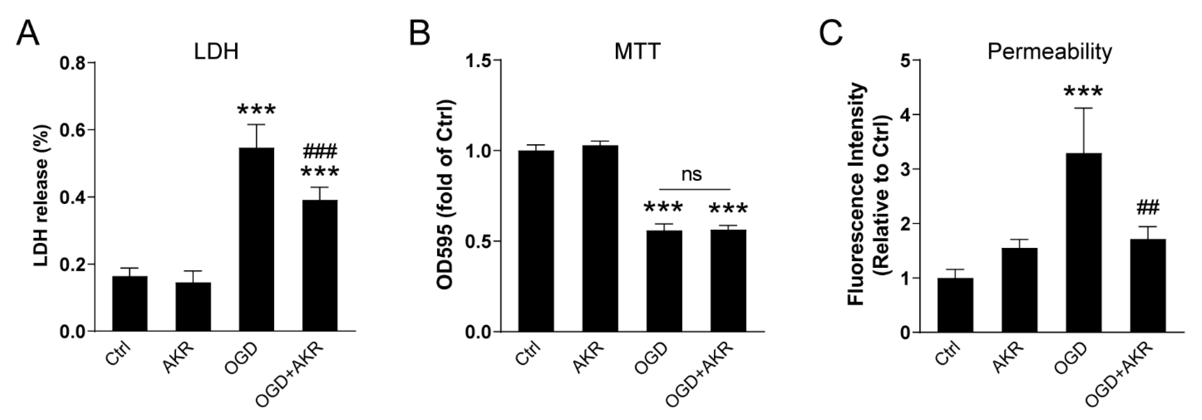 Antioxidants 12 00909 g007